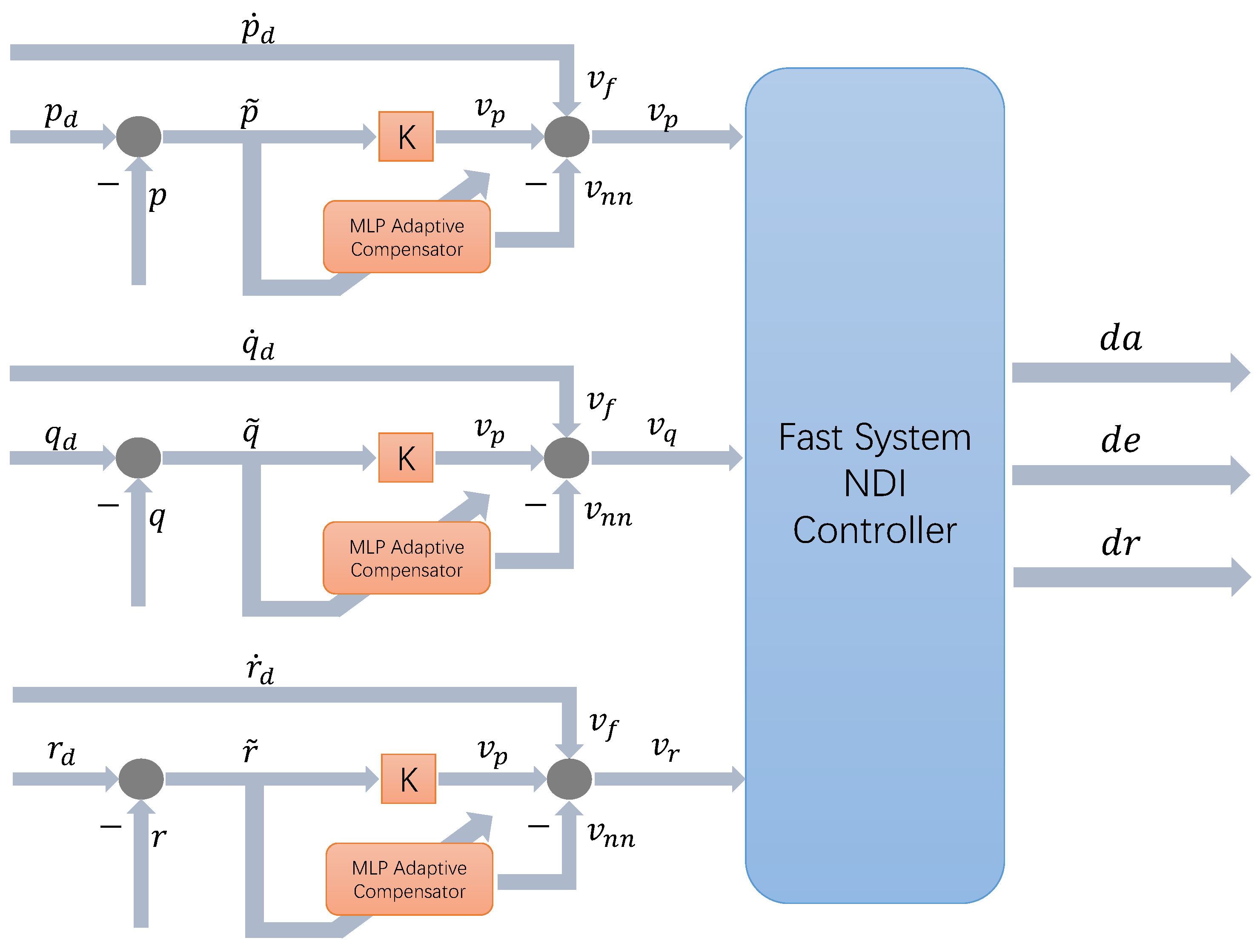 Drones 07 00273 g008 Drones 07 00273 g008