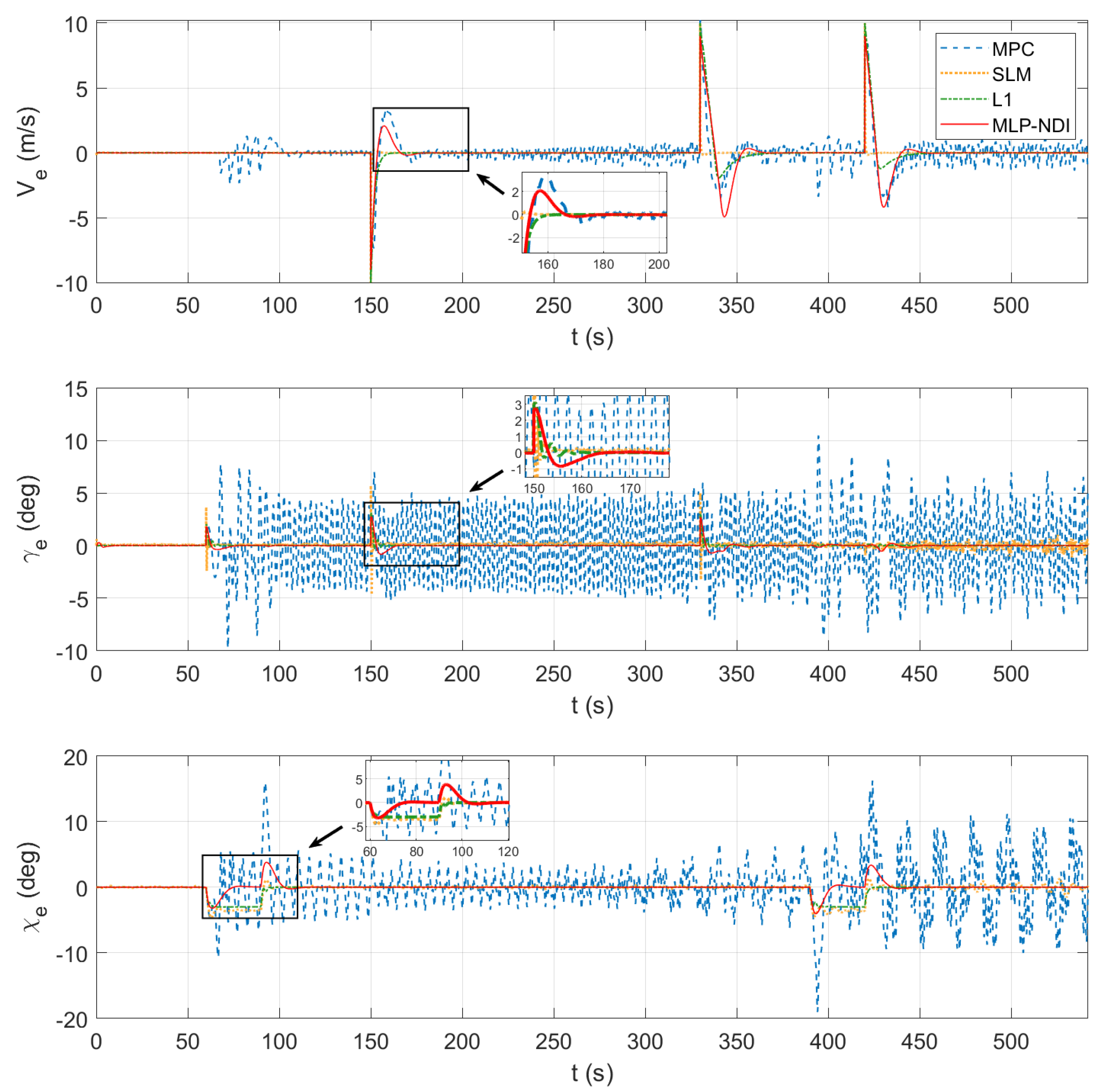 Drones 07 00273 g010 Drones 07 00273 g010