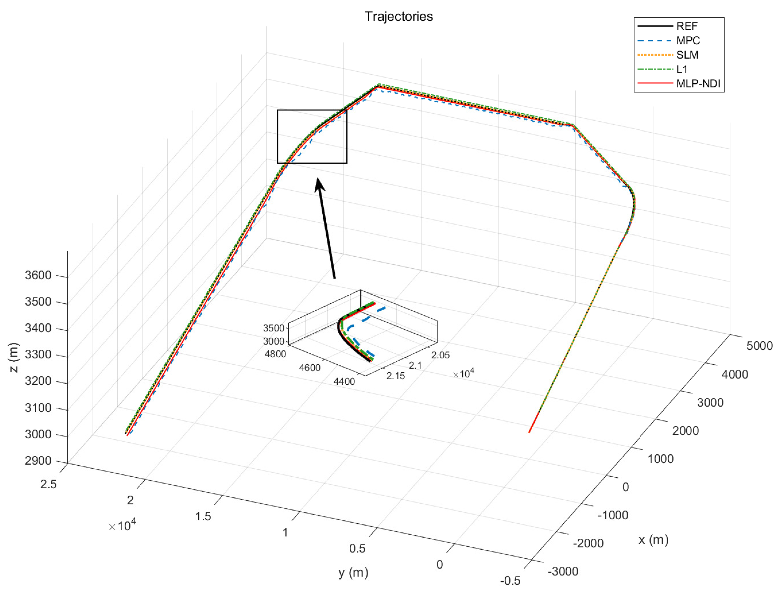 Drones 07 00273 g011 Drones 07 00273 g011