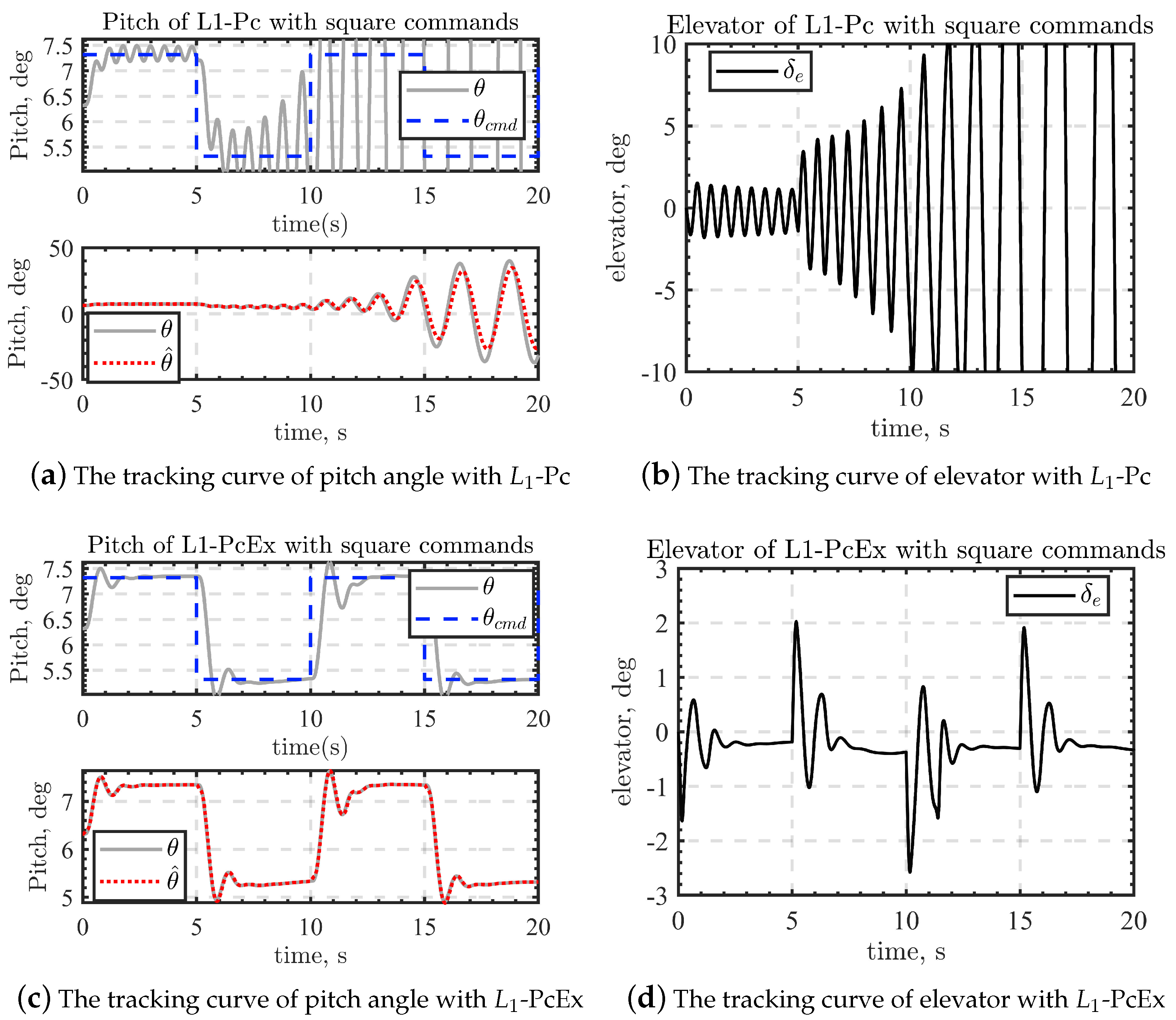 Drones 07 00275 g004 Drones 07 00275 g004