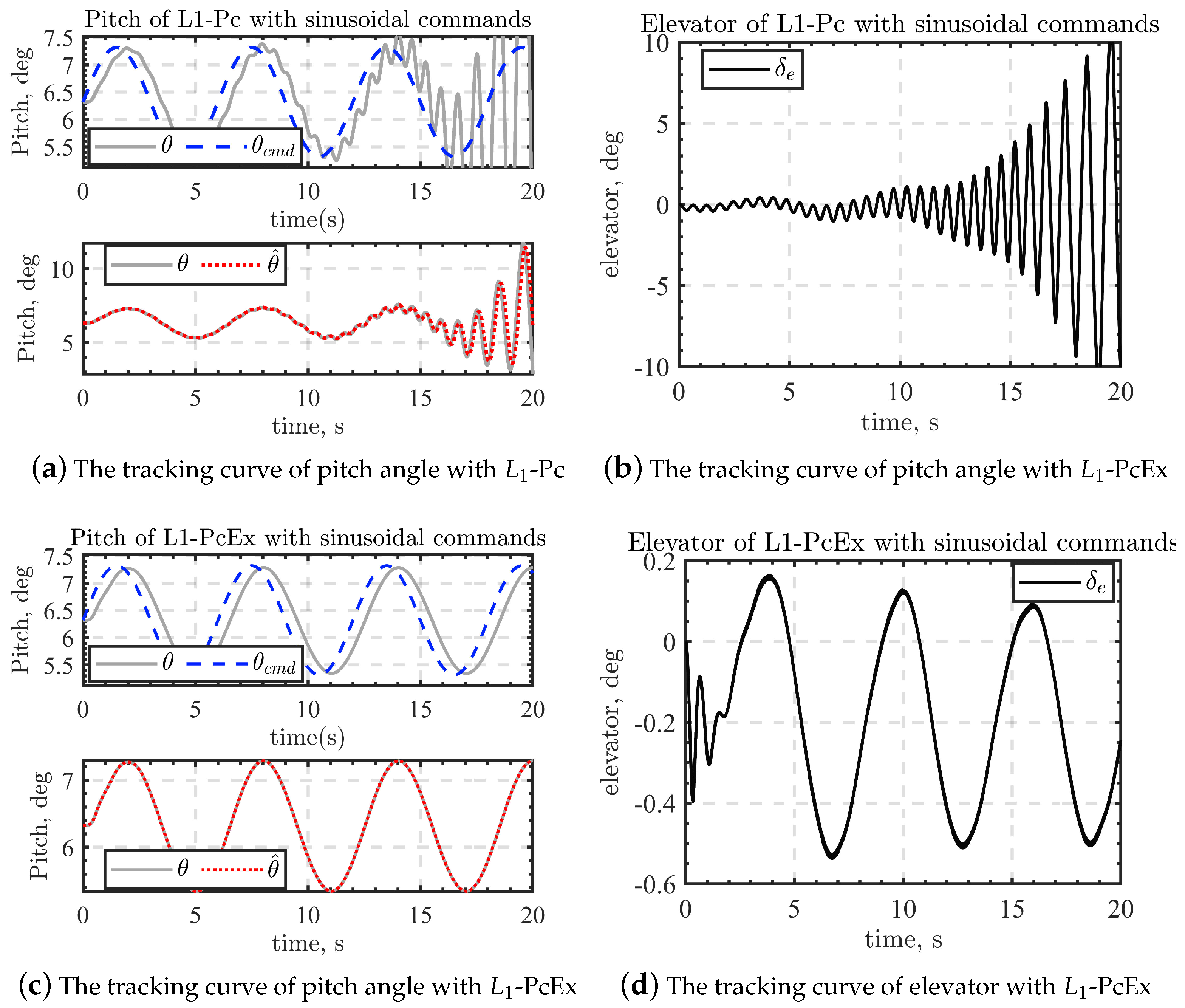 Drones 07 00275 g005 Drones 07 00275 g005