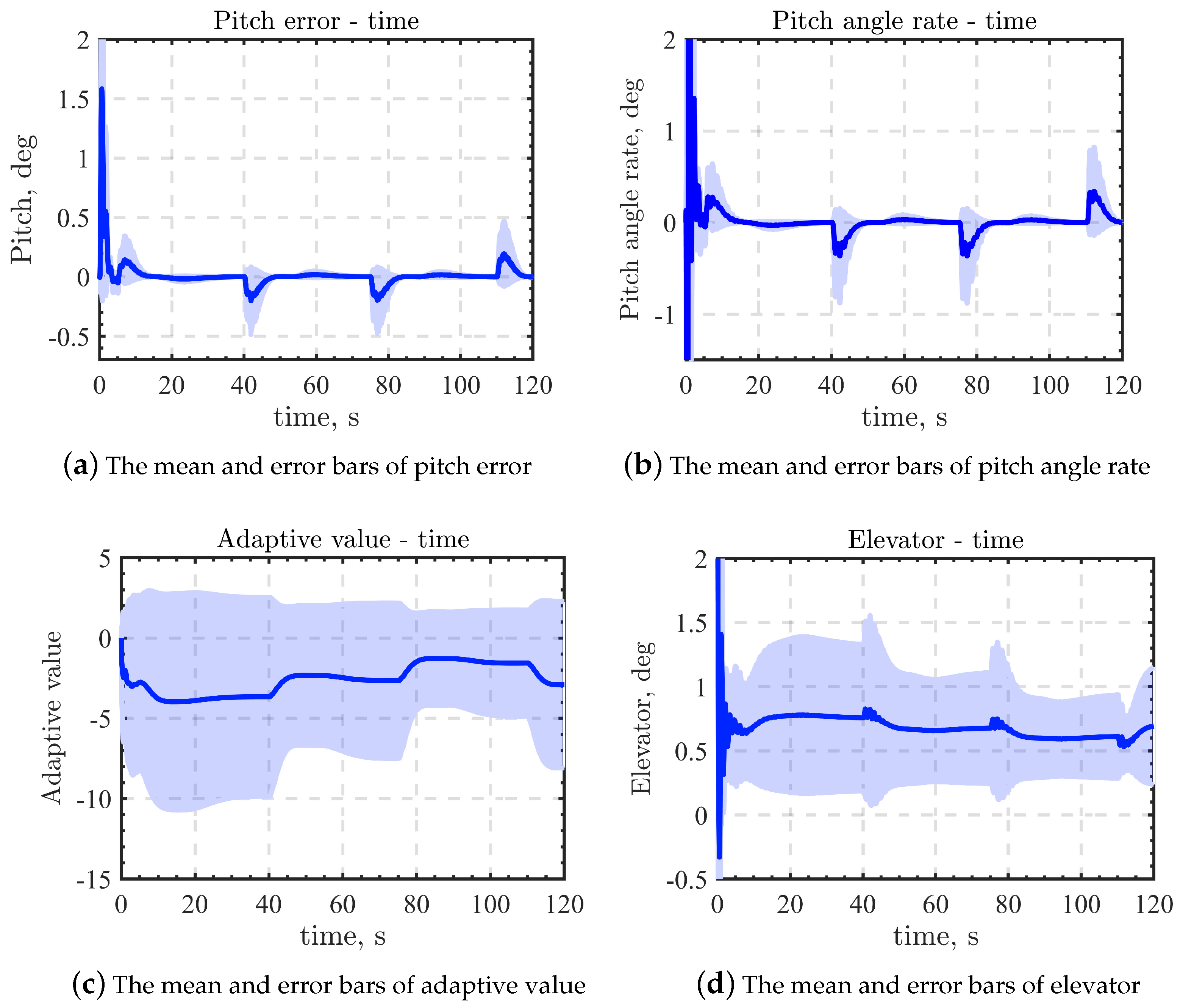 Drones 07 00275 g006 Drones 07 00275 g006