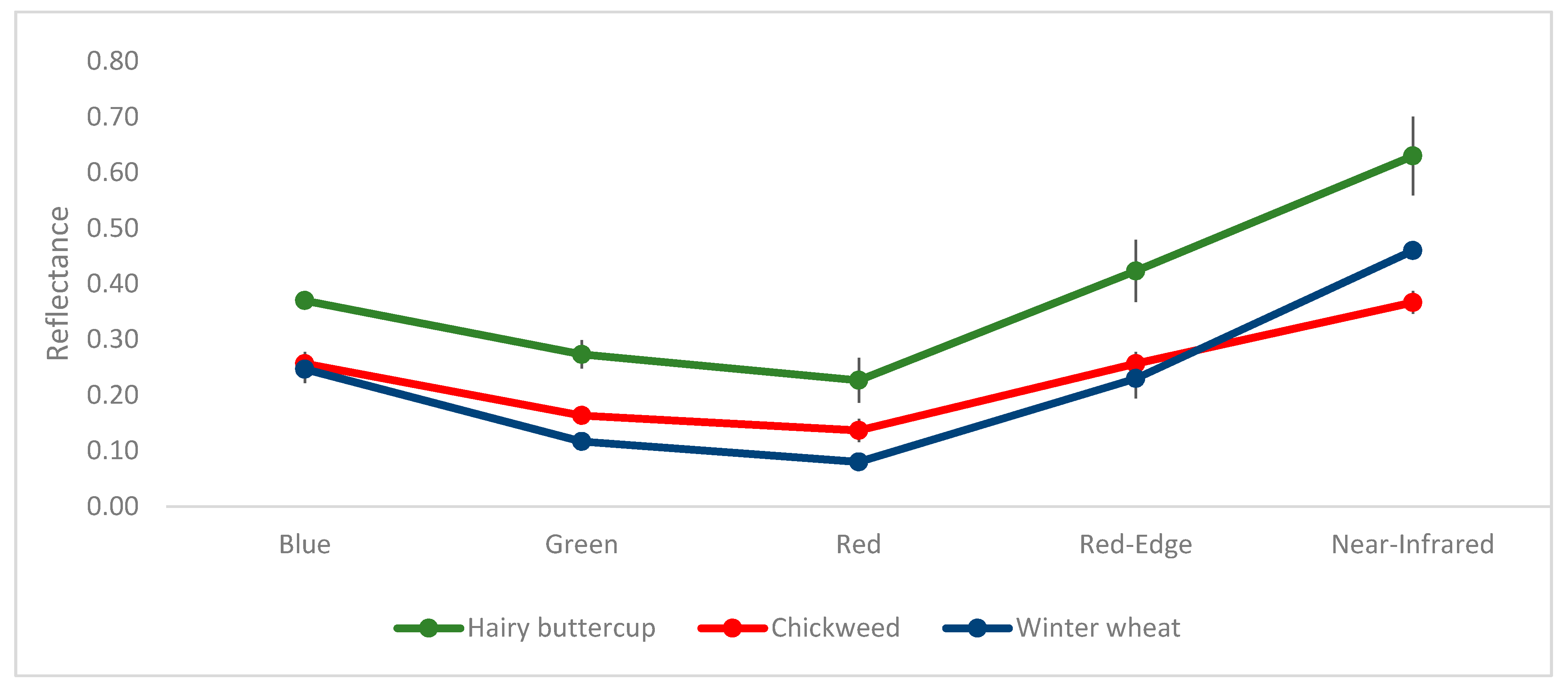 Drones 07 00277 g001 Drones 07 00277 g001