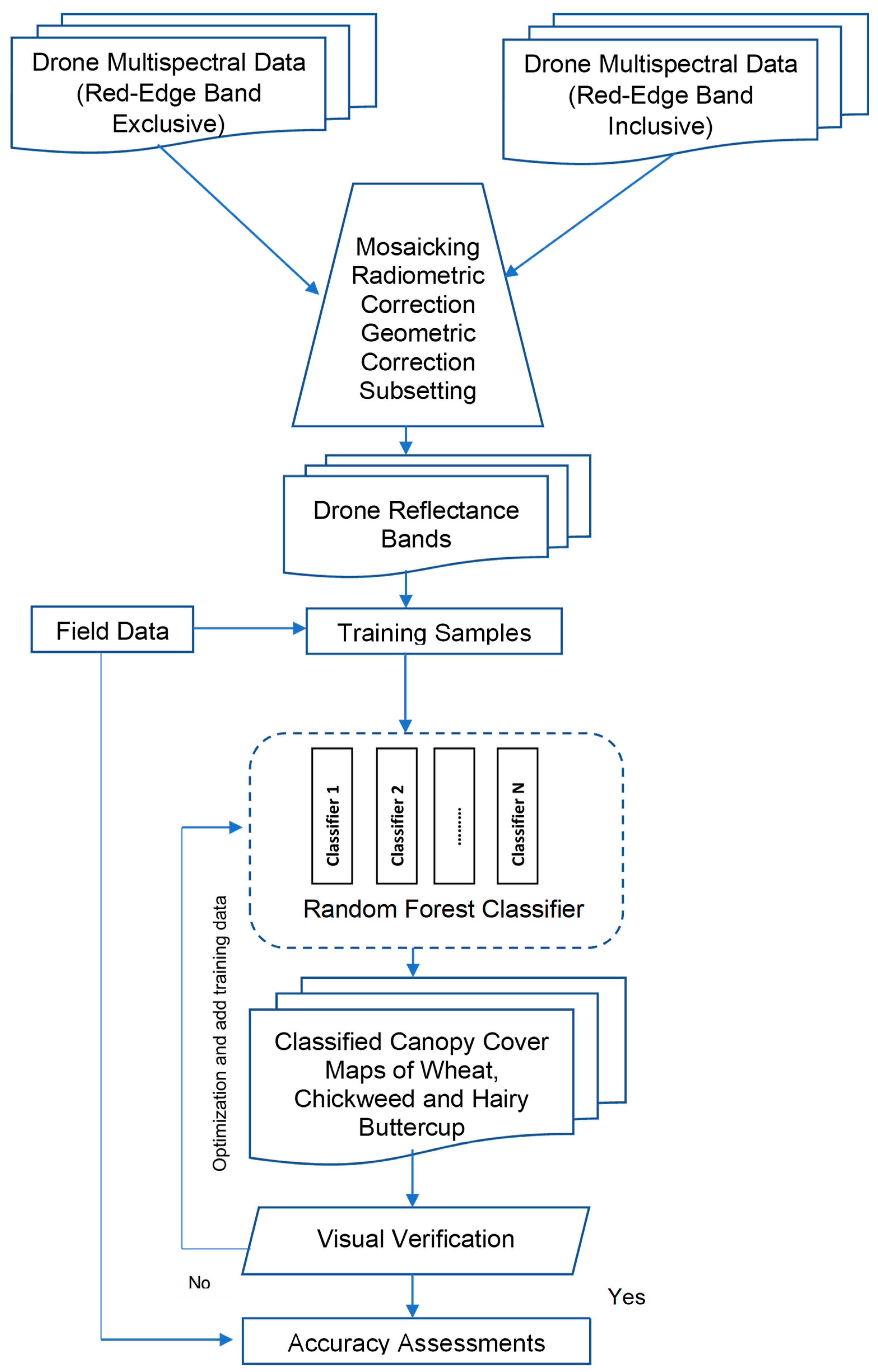 Drones 07 00277 g003 Drones 07 00277 g003