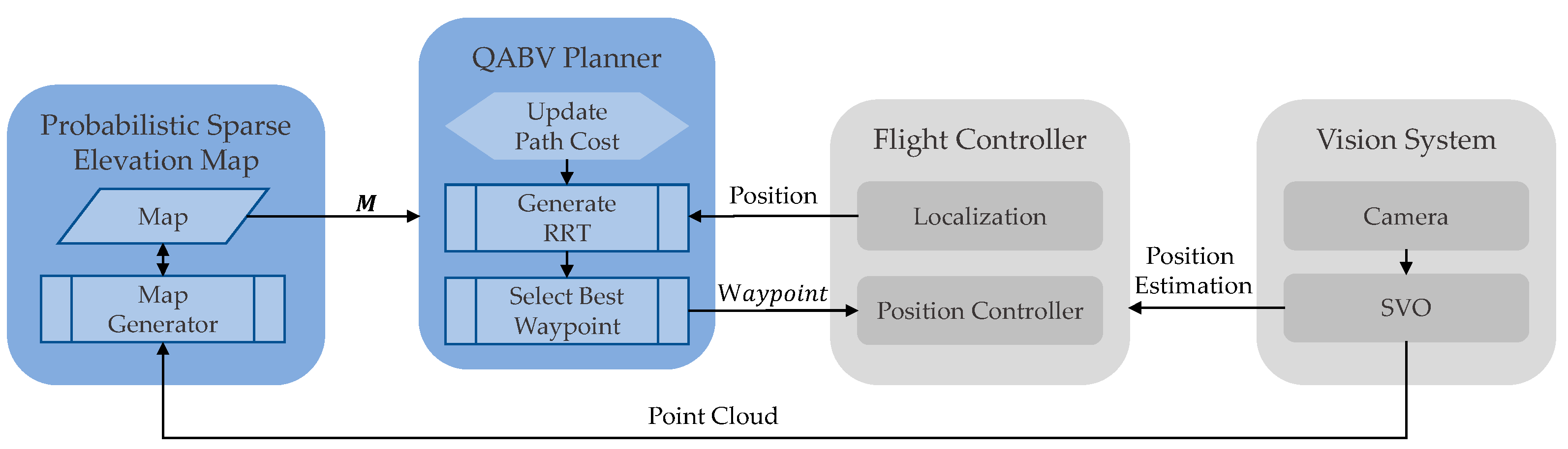 Drones 07 00278 g001