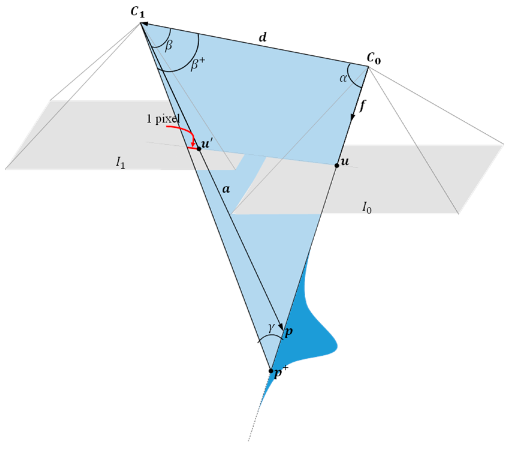 Drones 07 00278 g002