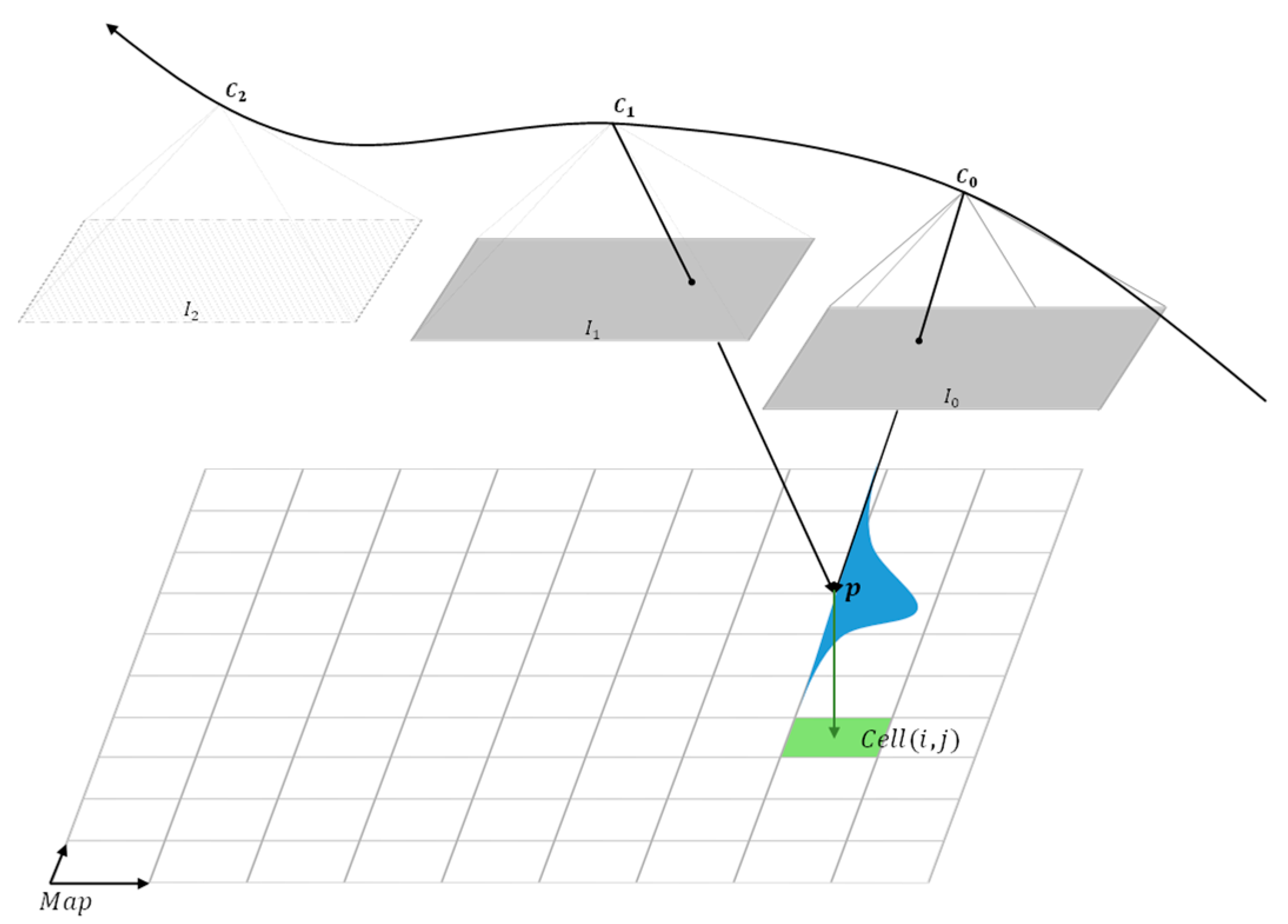 Drones 07 00278 g003