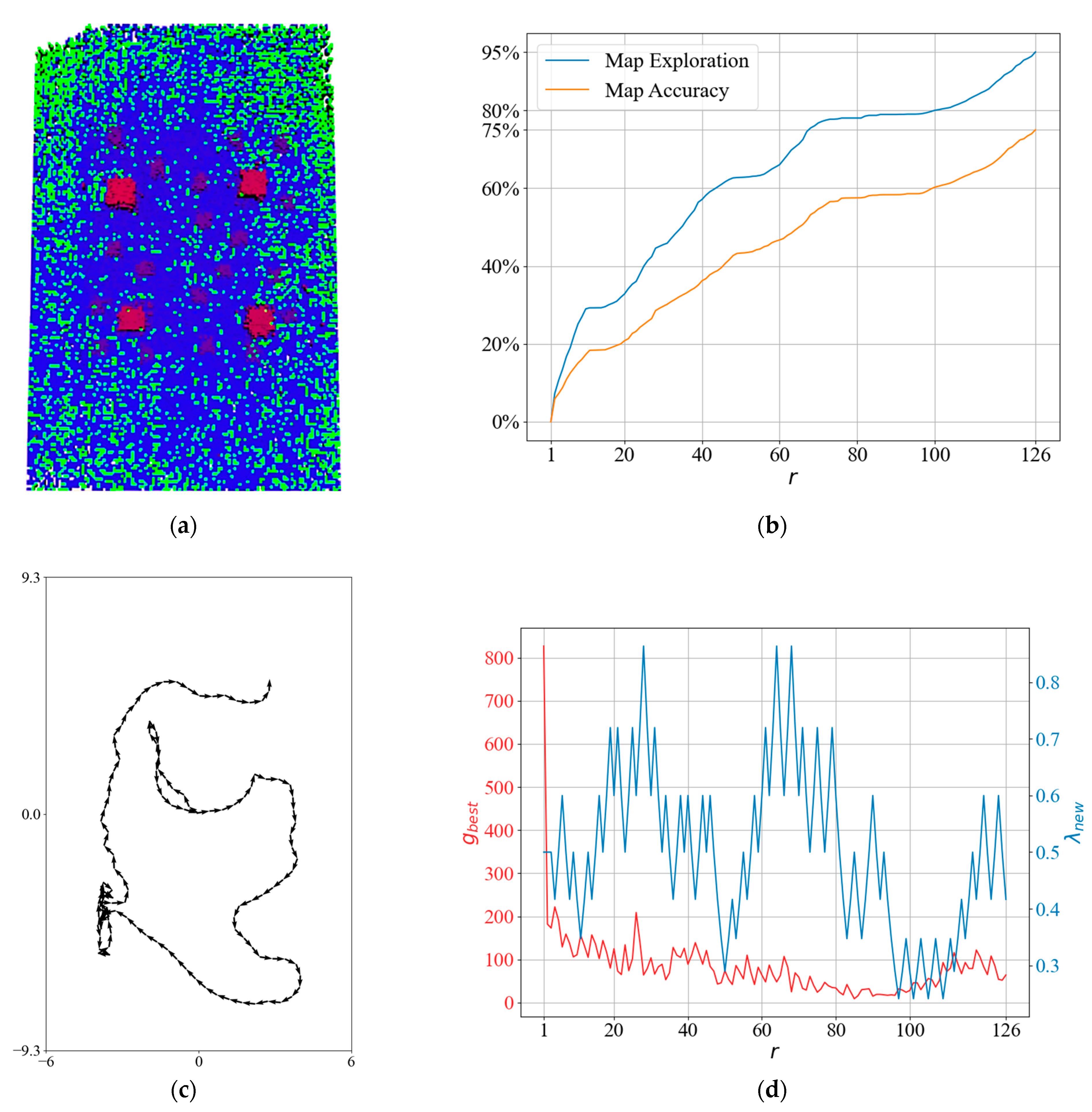Drones 07 00278 g013