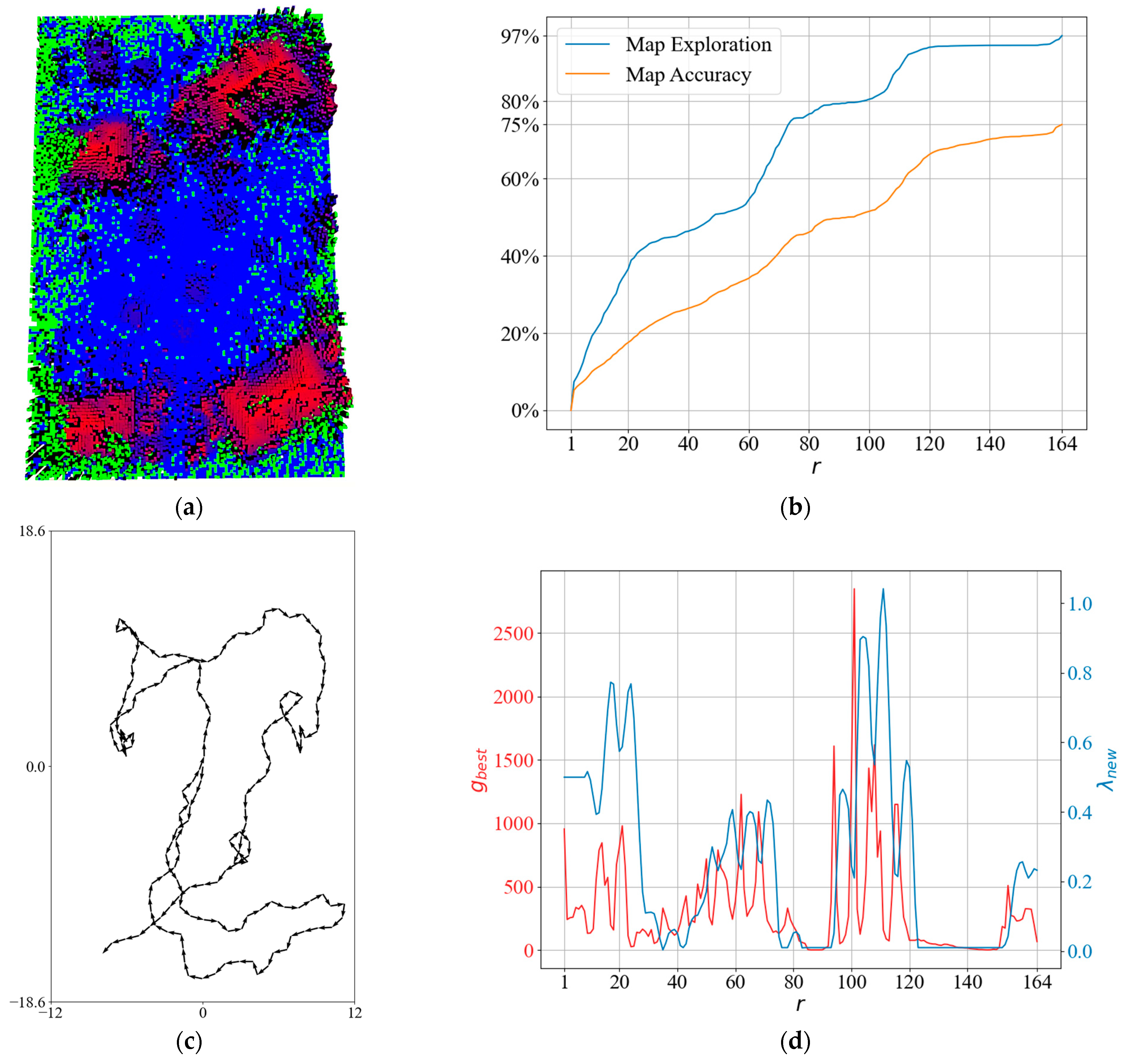 Drones 07 00278 g022