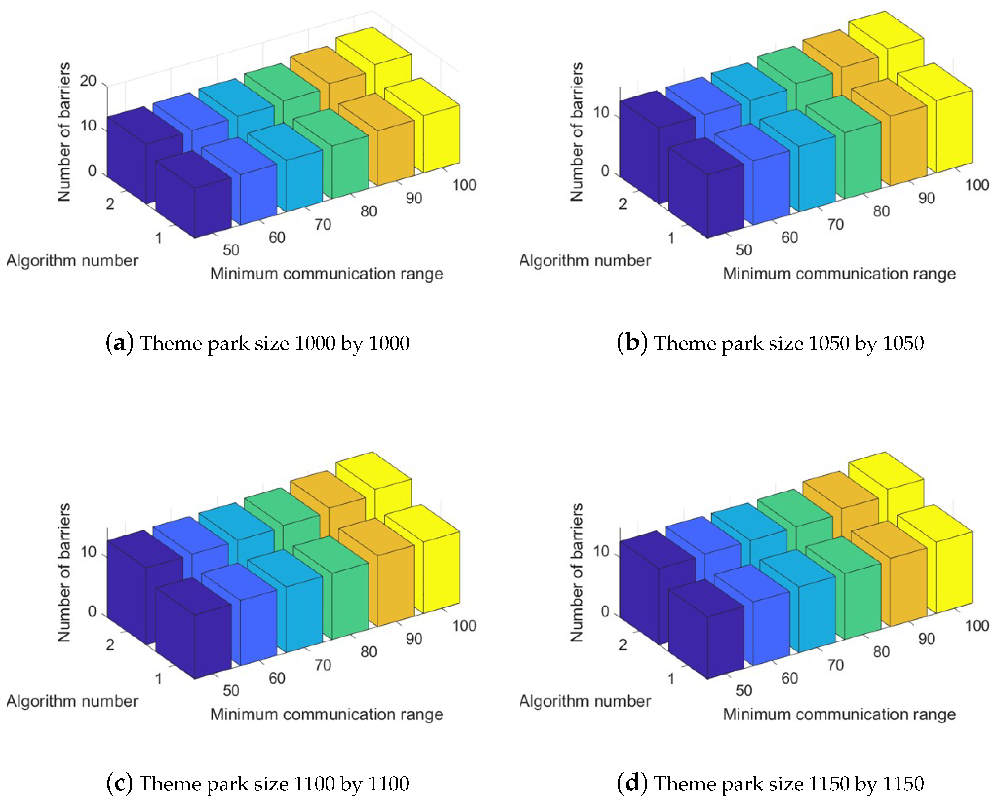 Drones 07 00279 g006 Drones 07 00279 g006