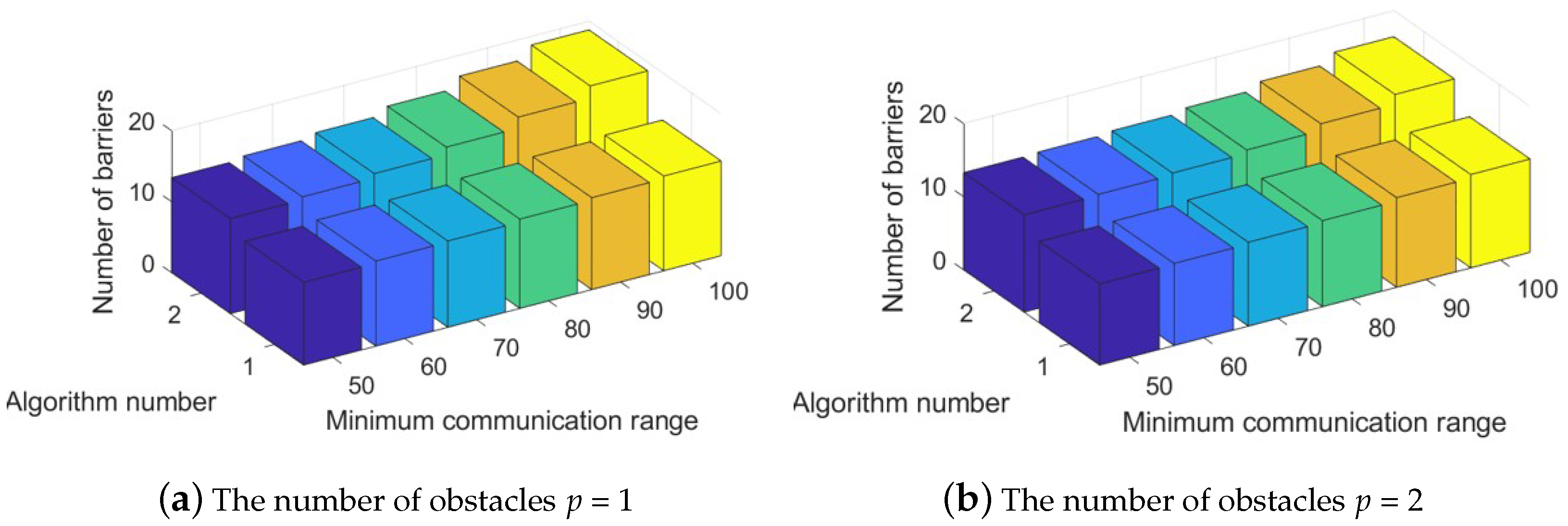 Drones 07 00279 g008a Drones 07 00279 g008a