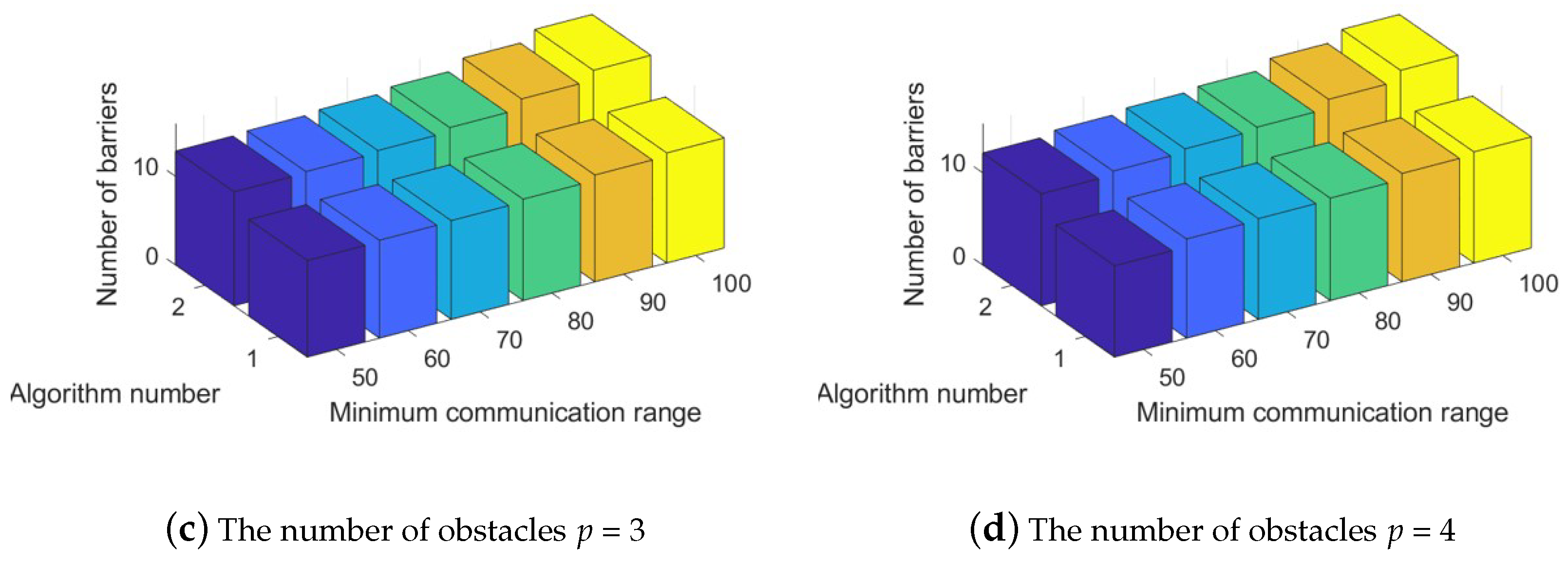 Drones 07 00279 g008b Drones 07 00279 g008b