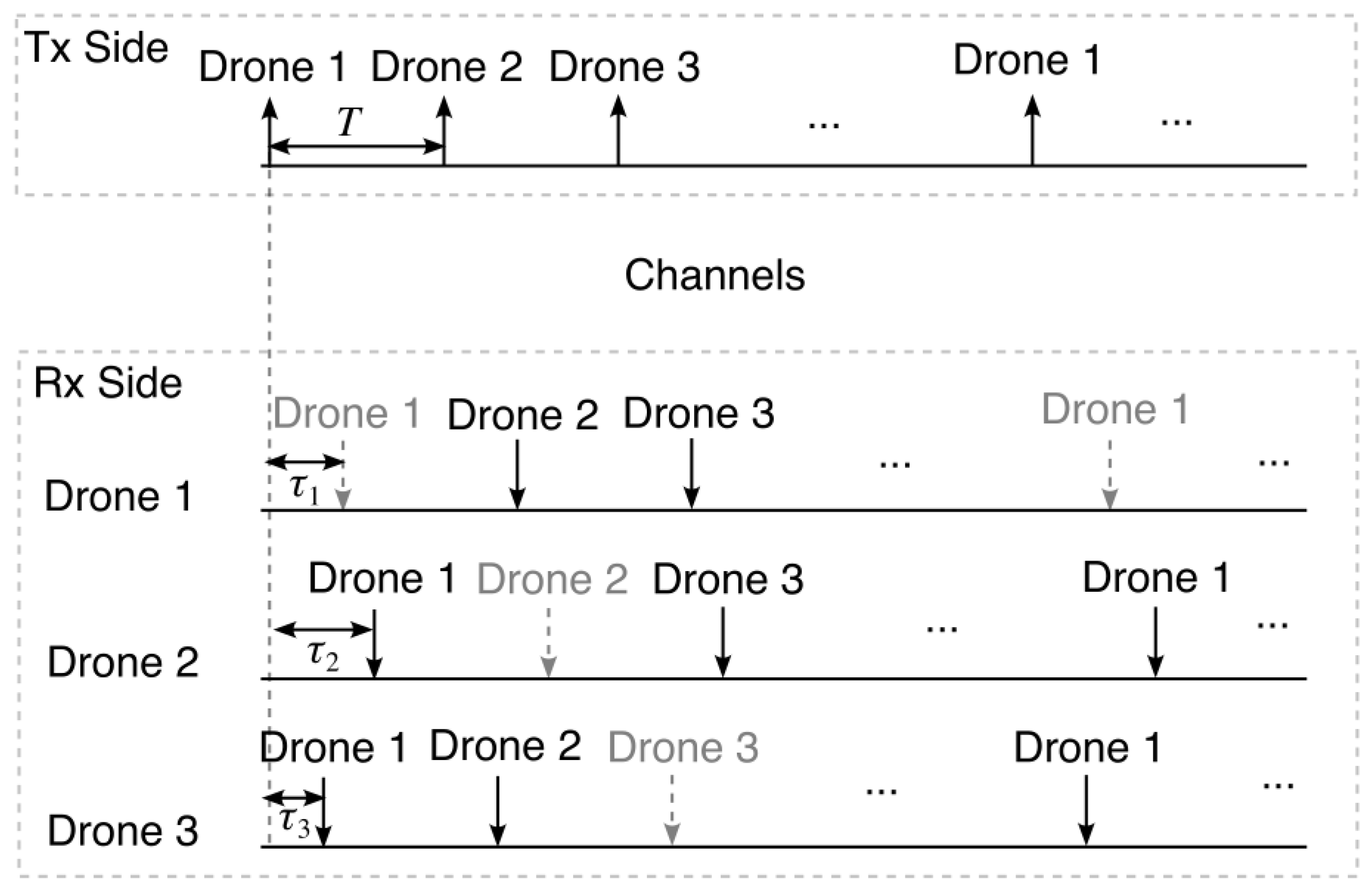 Drones 07 00283 g002