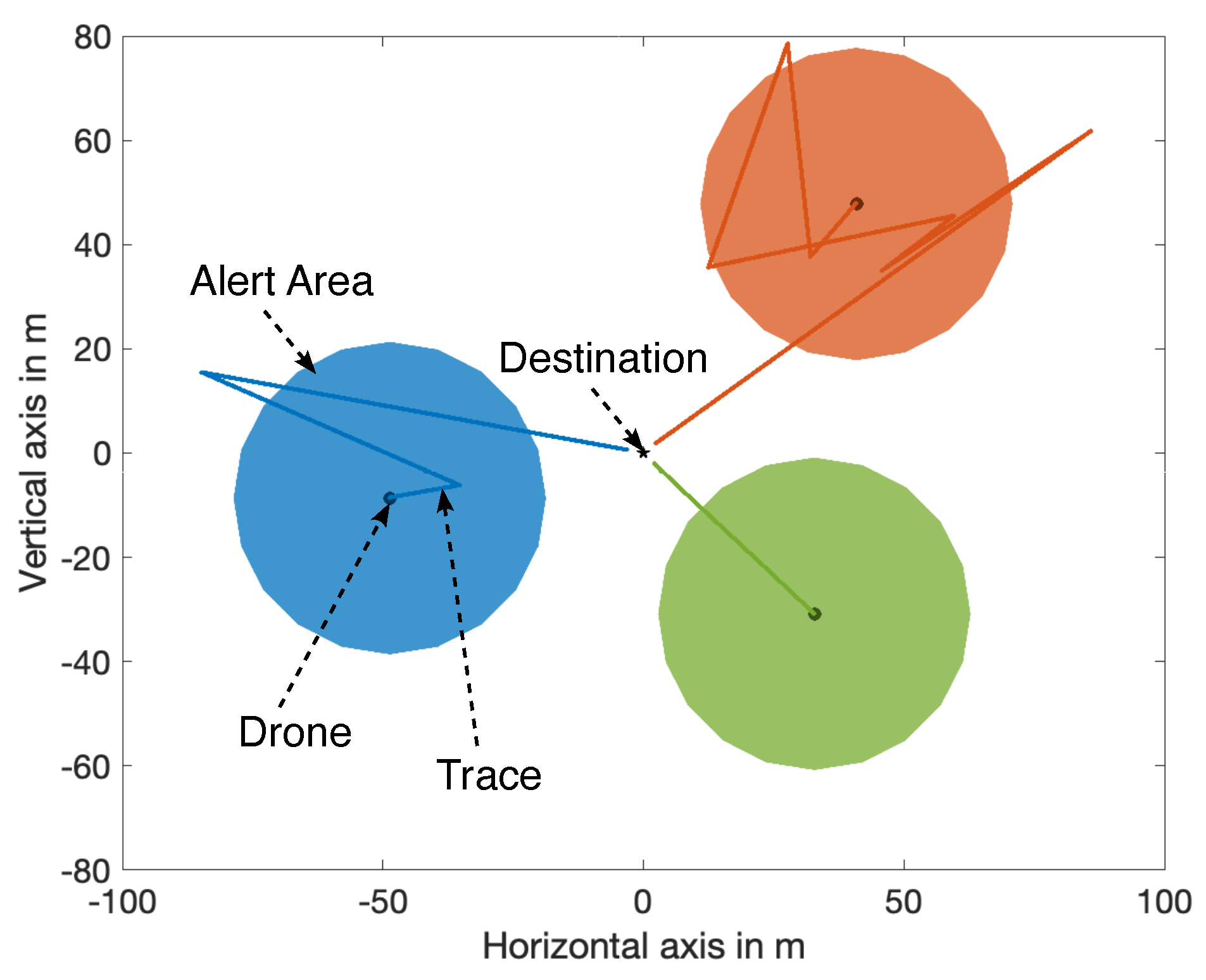 Drones 07 00283 g005
