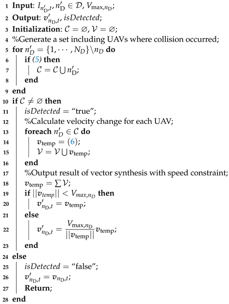 A Novel Collision Avoidance Strategy with D2D Communications for UAV ...