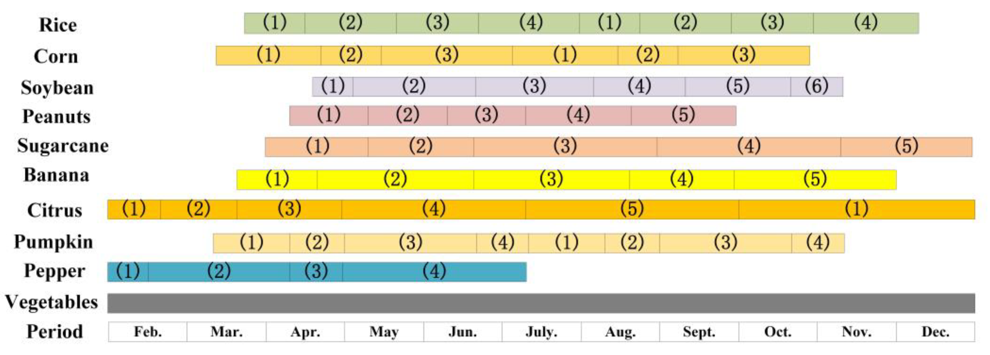 Drones 07 00285 g002