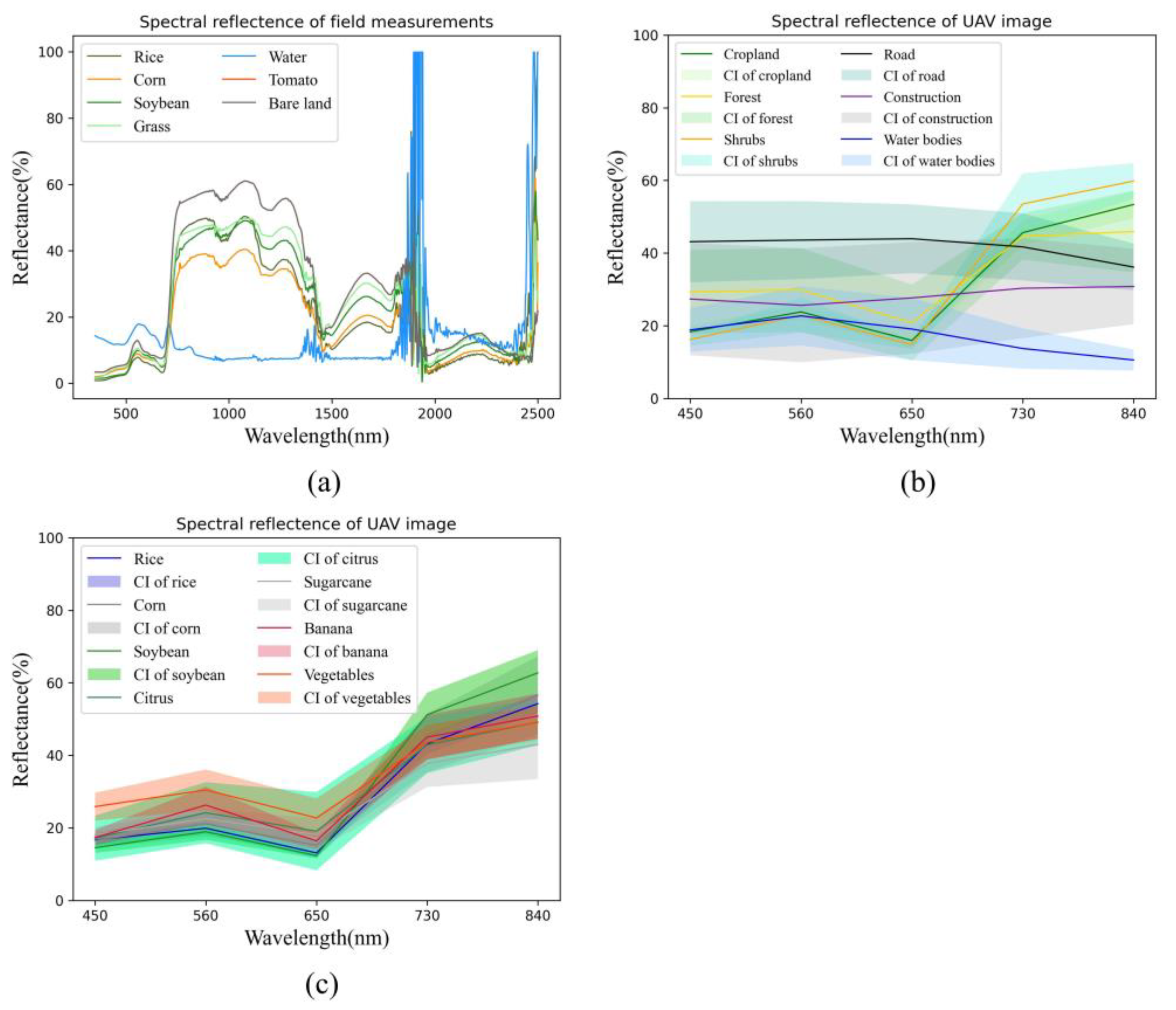 Drones 07 00285 g003