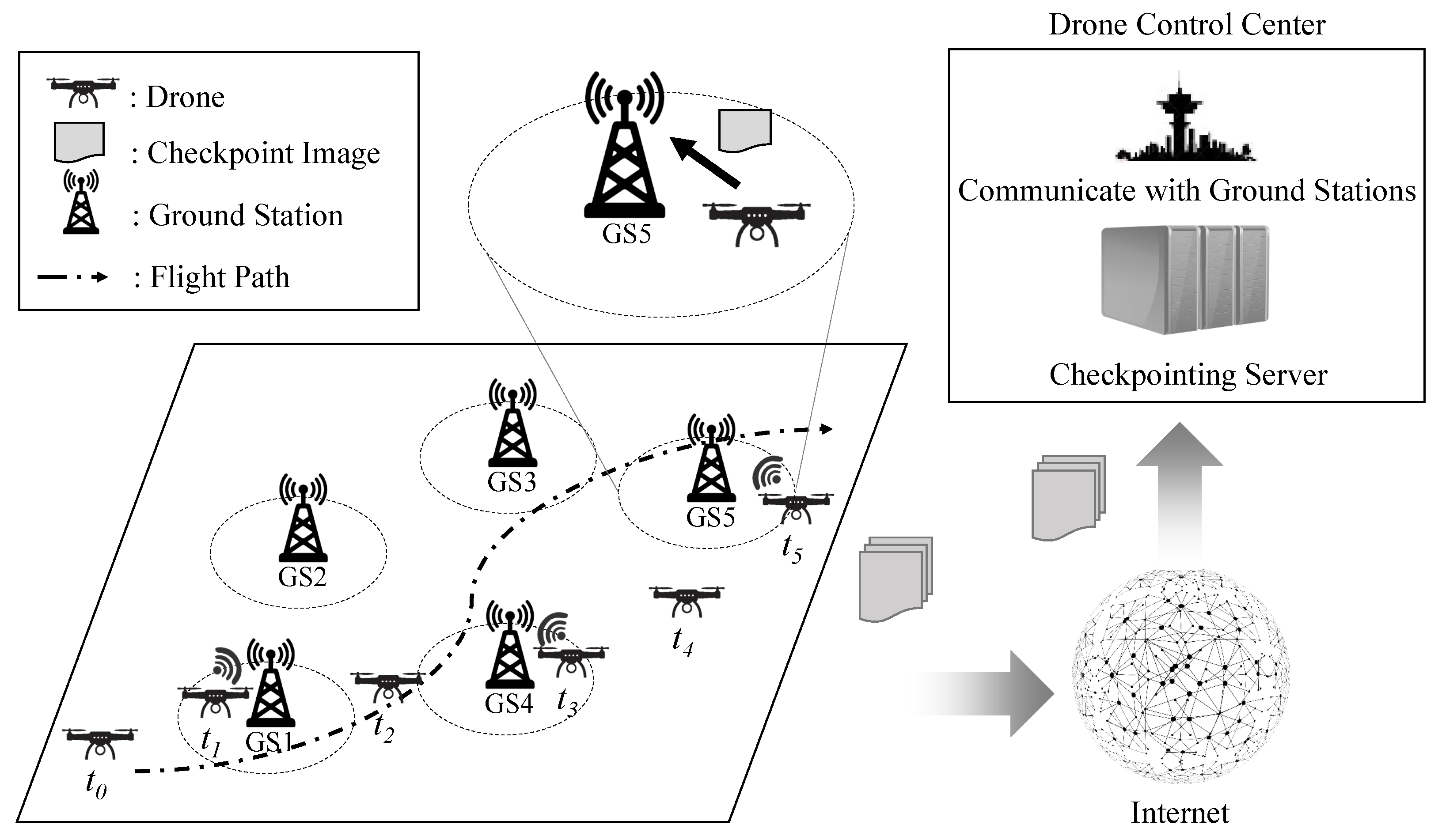 Drones 07 00286 g001