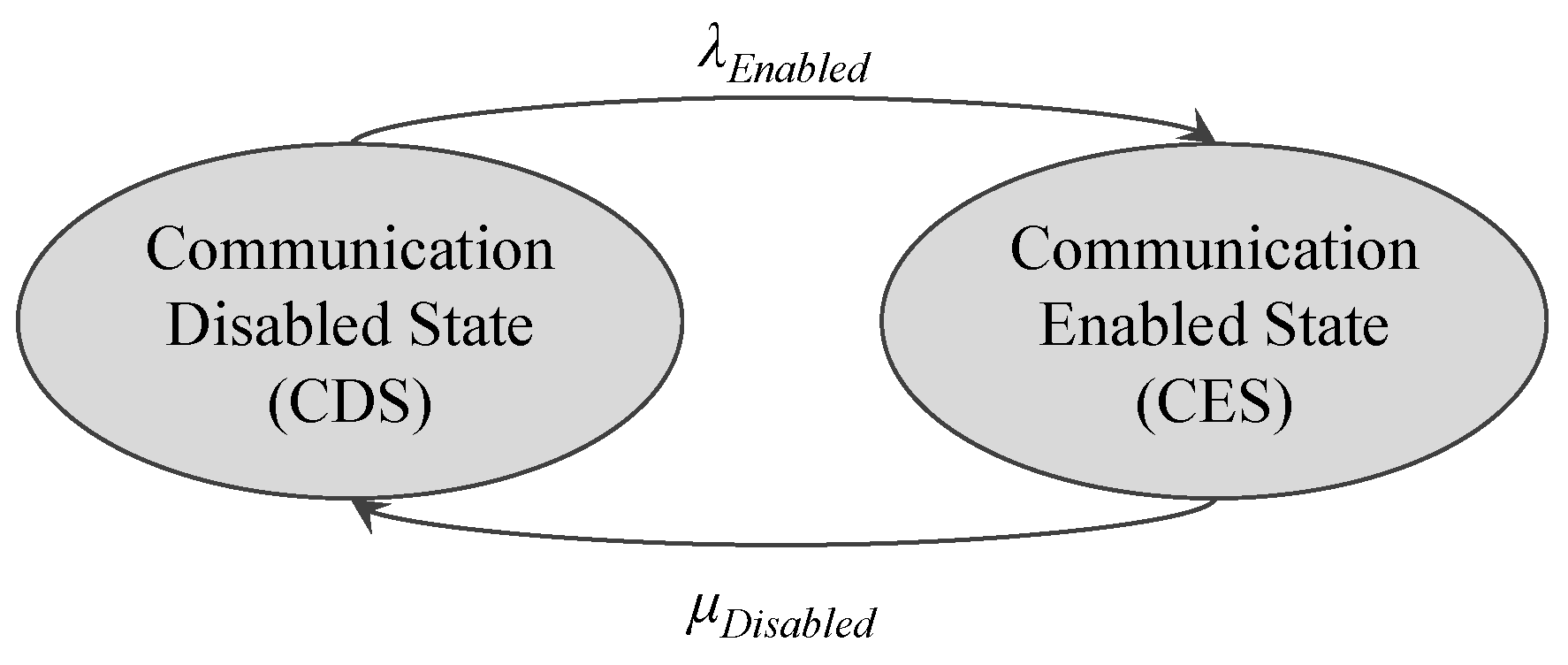 Drones 07 00286 g002