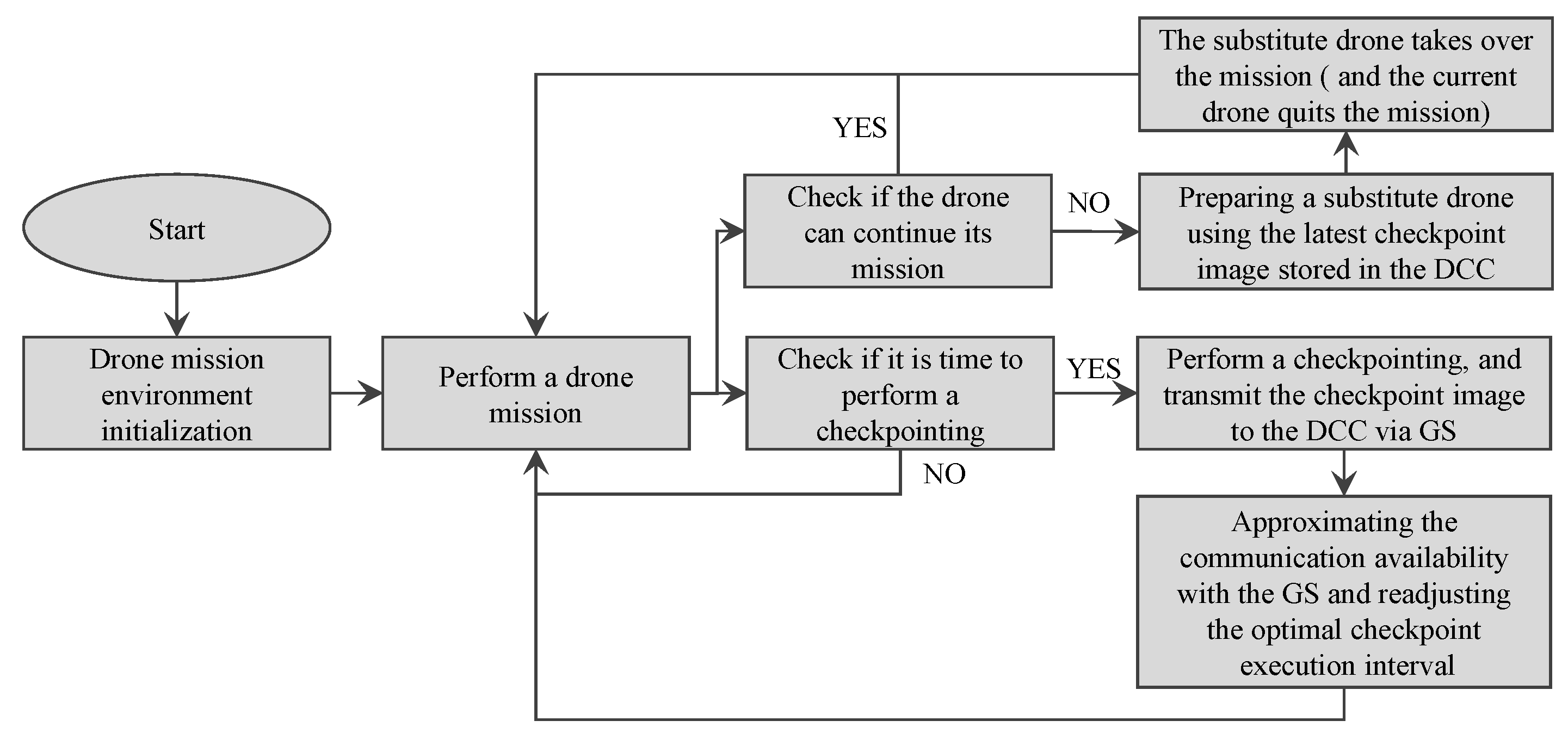 Drones 07 00286 g006