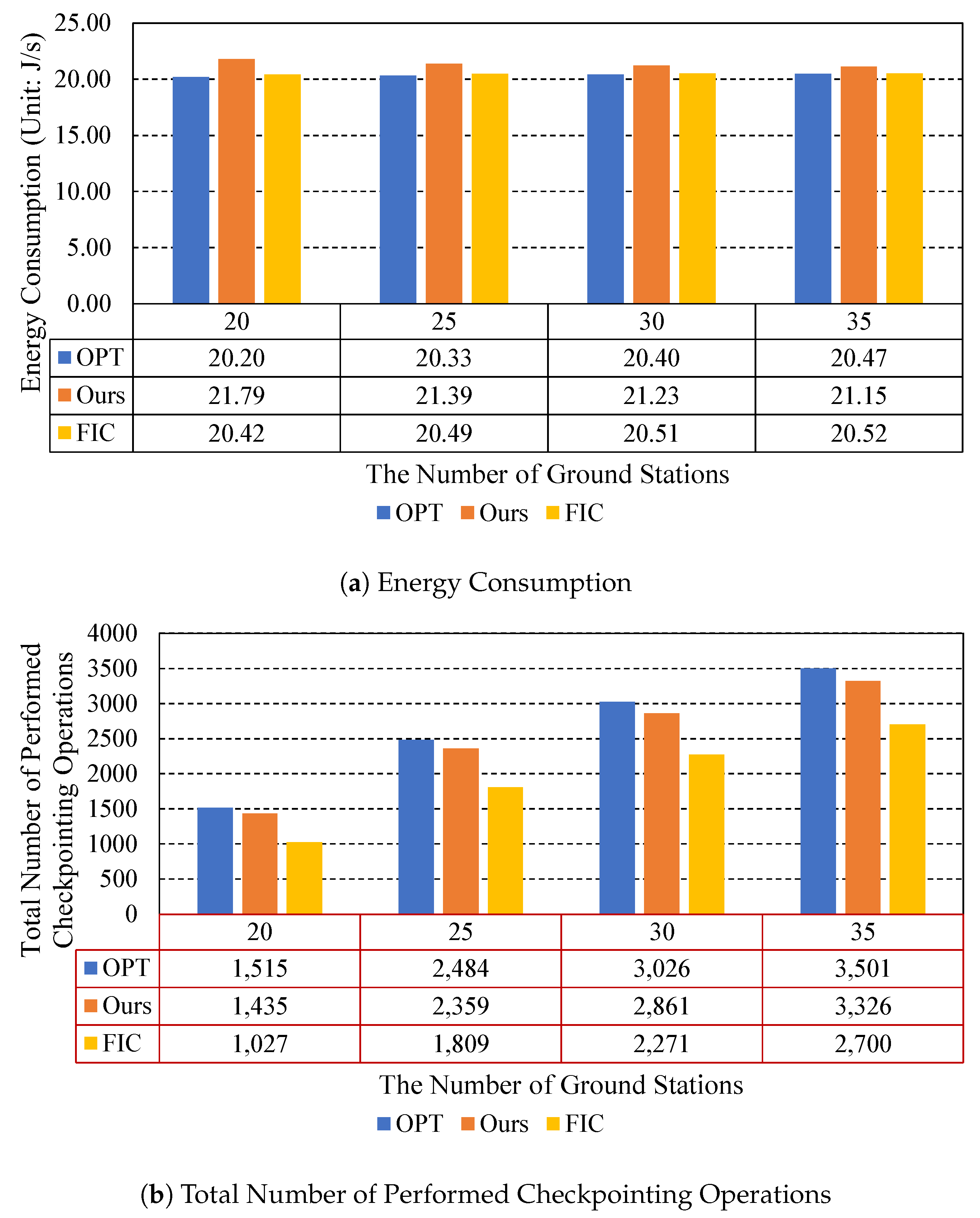 Drones 07 00286 g010