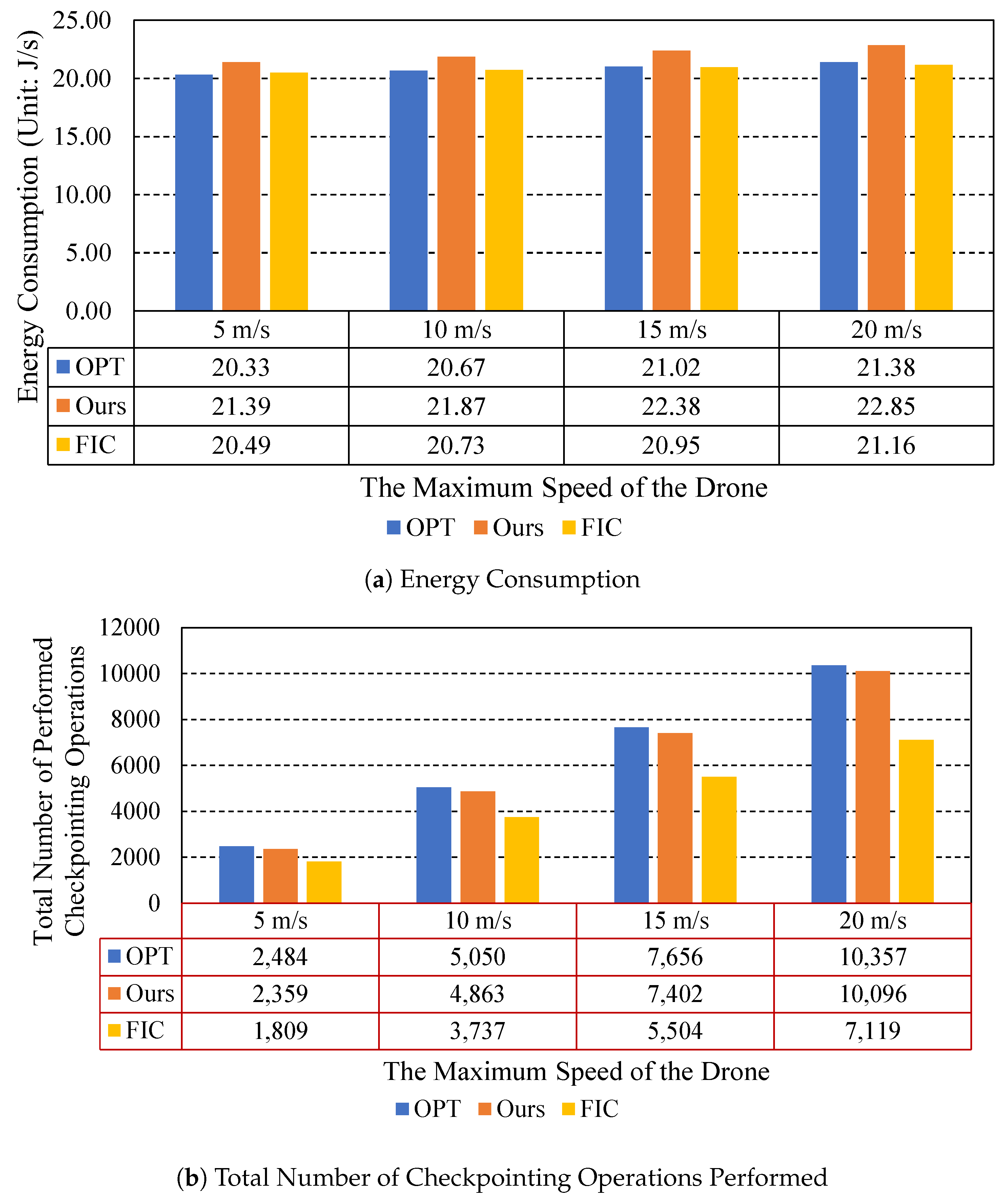 Drones 07 00286 g013