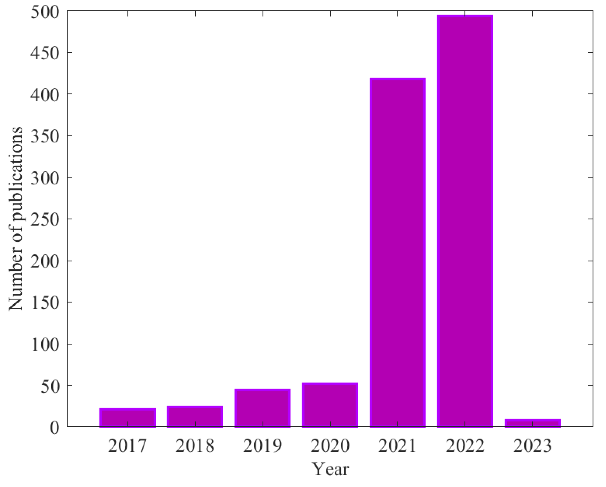 Drones 07 00287 g004 Drones 07 00287 g004