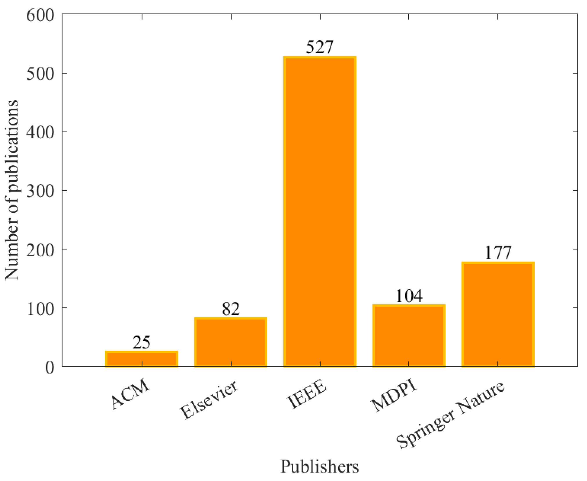 Drones 07 00287 g005 Drones 07 00287 g005