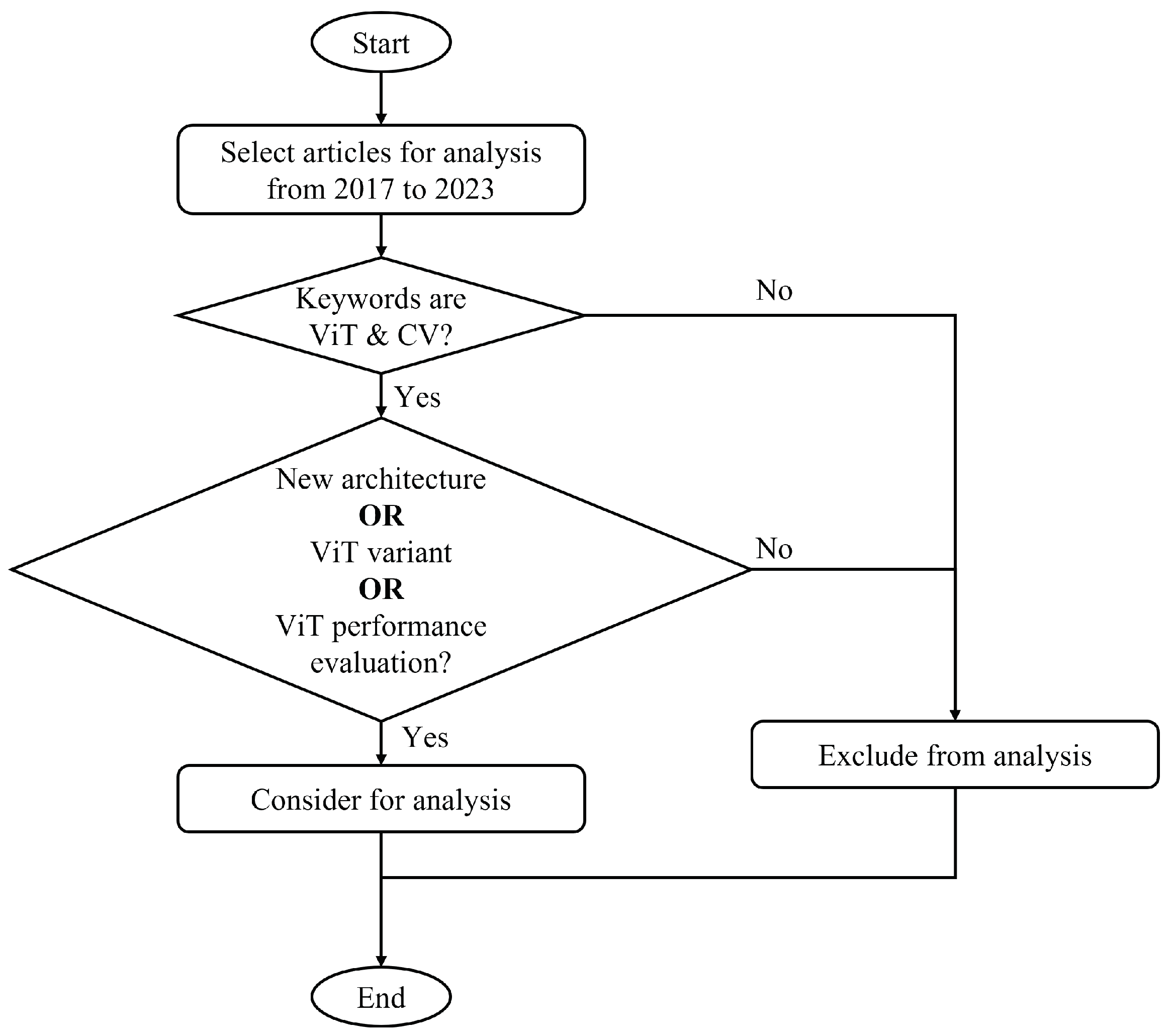 Drones 07 00287 g007 Drones 07 00287 g007