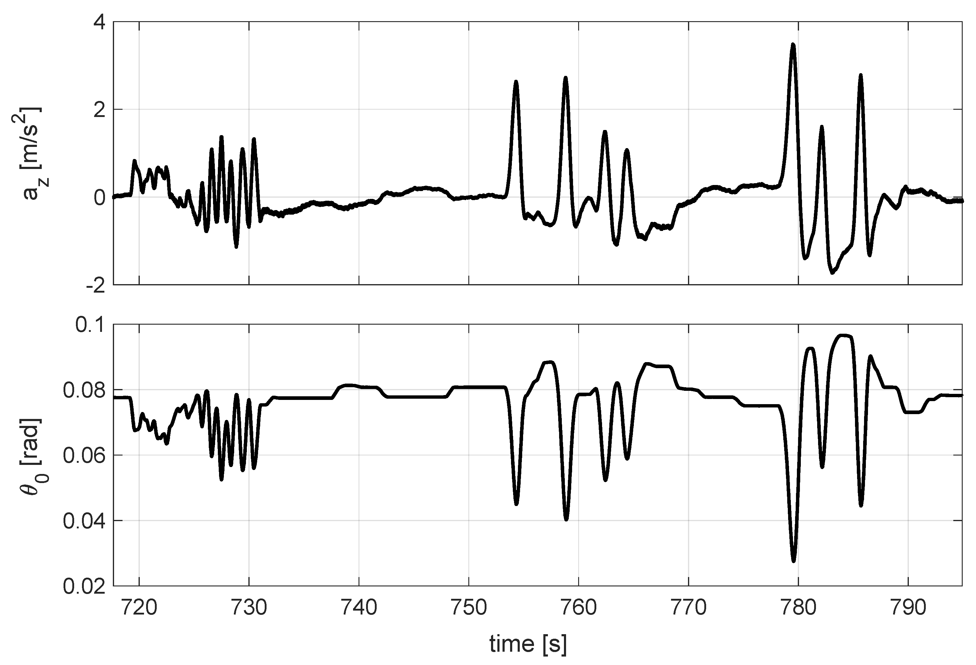 Drones 07 00288 g005