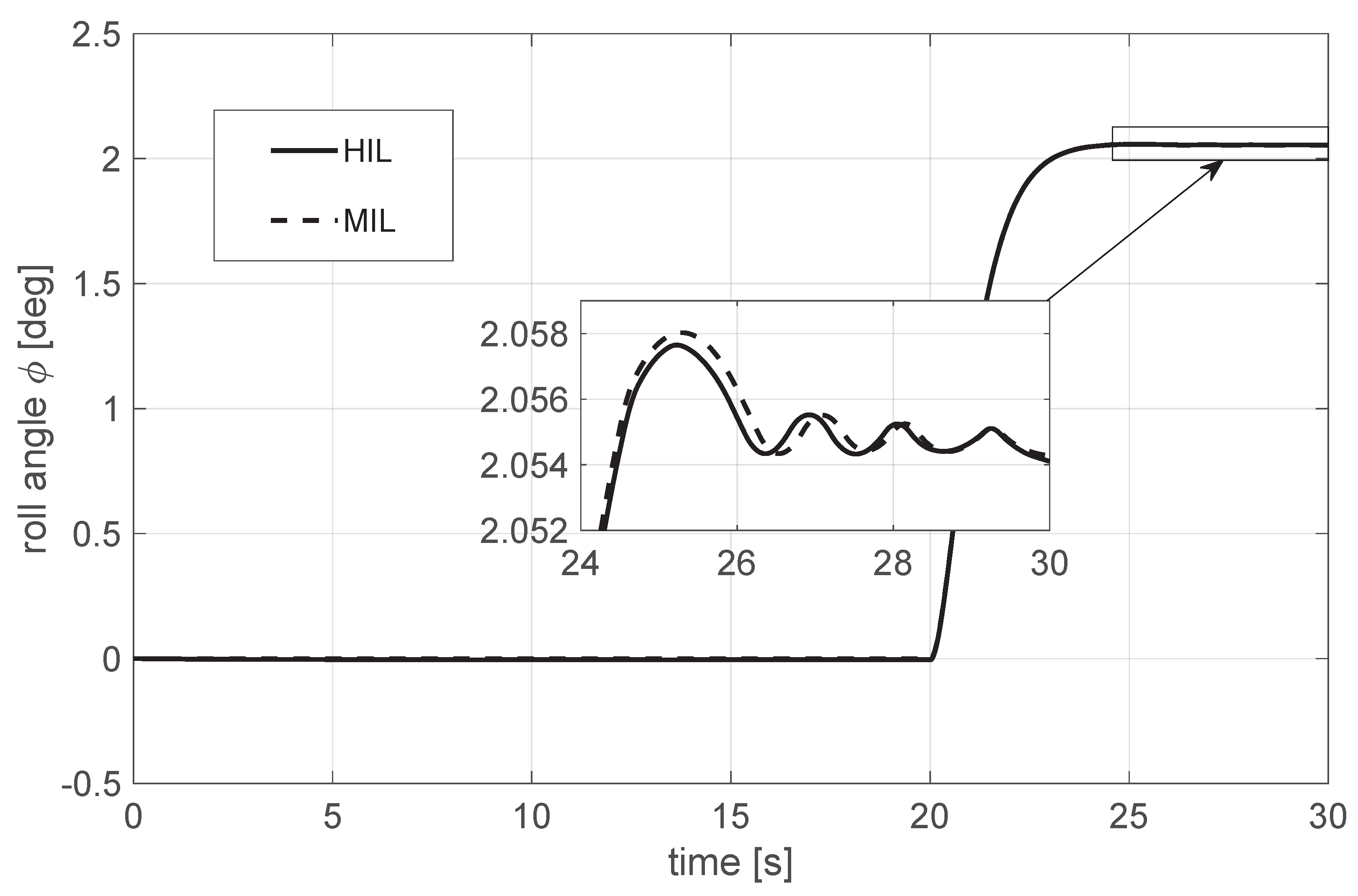 Drones 07 00288 g010