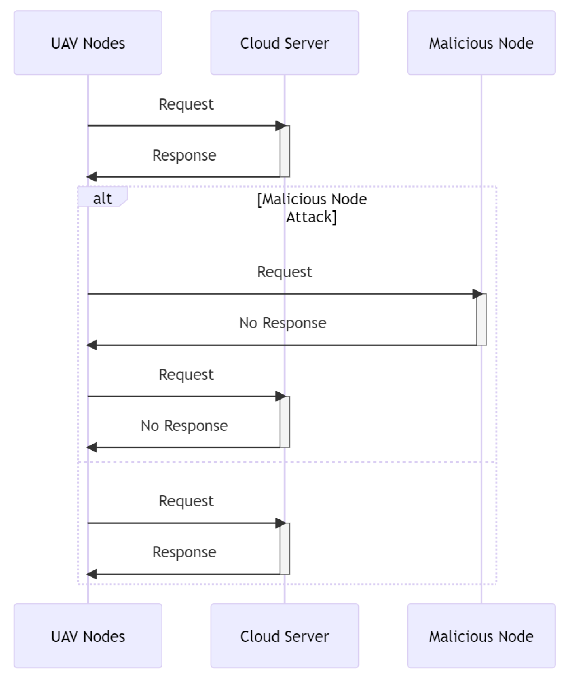 Drones 07 00289 g002 550