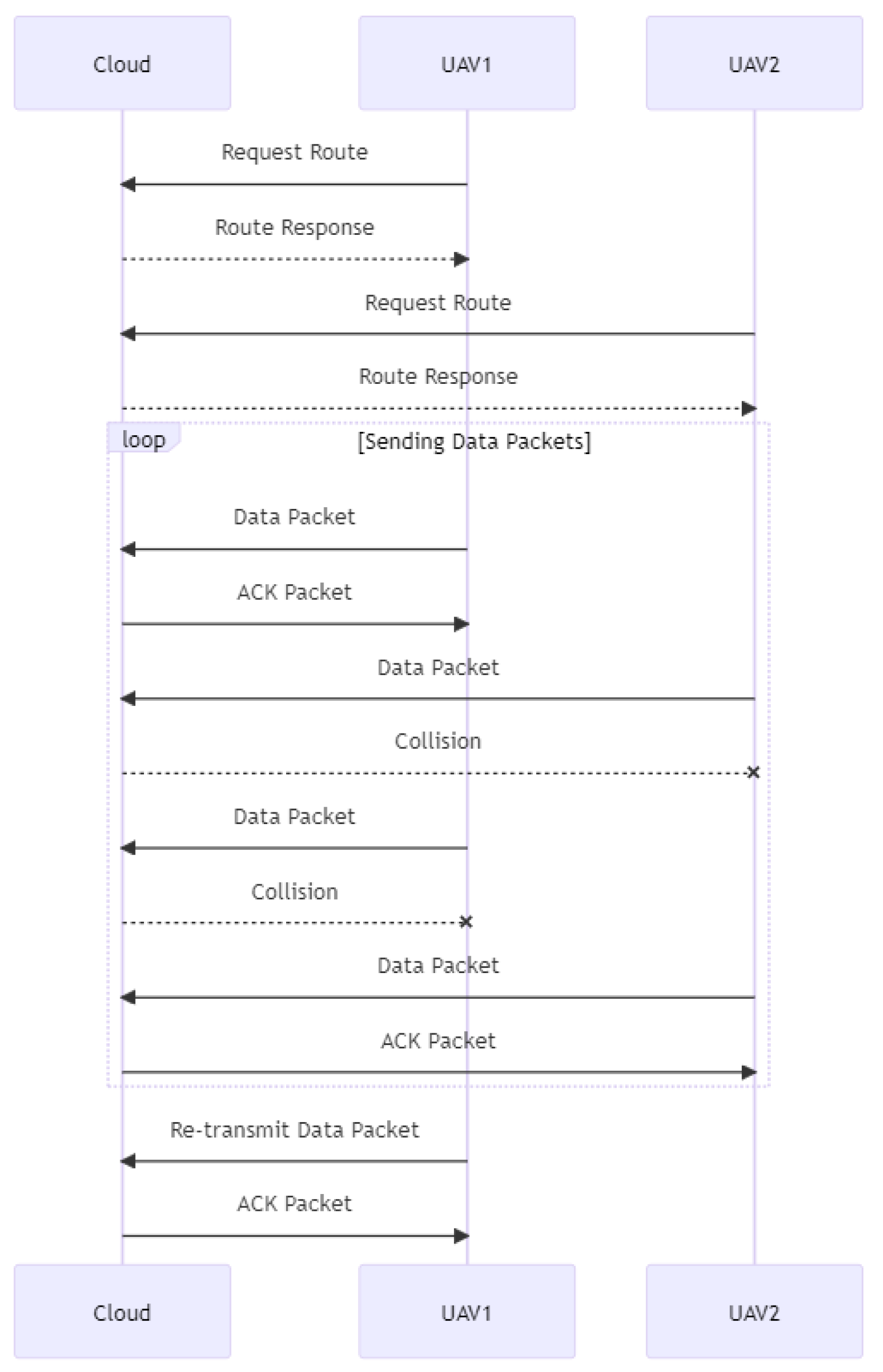 Drones 07 00289 g004 550