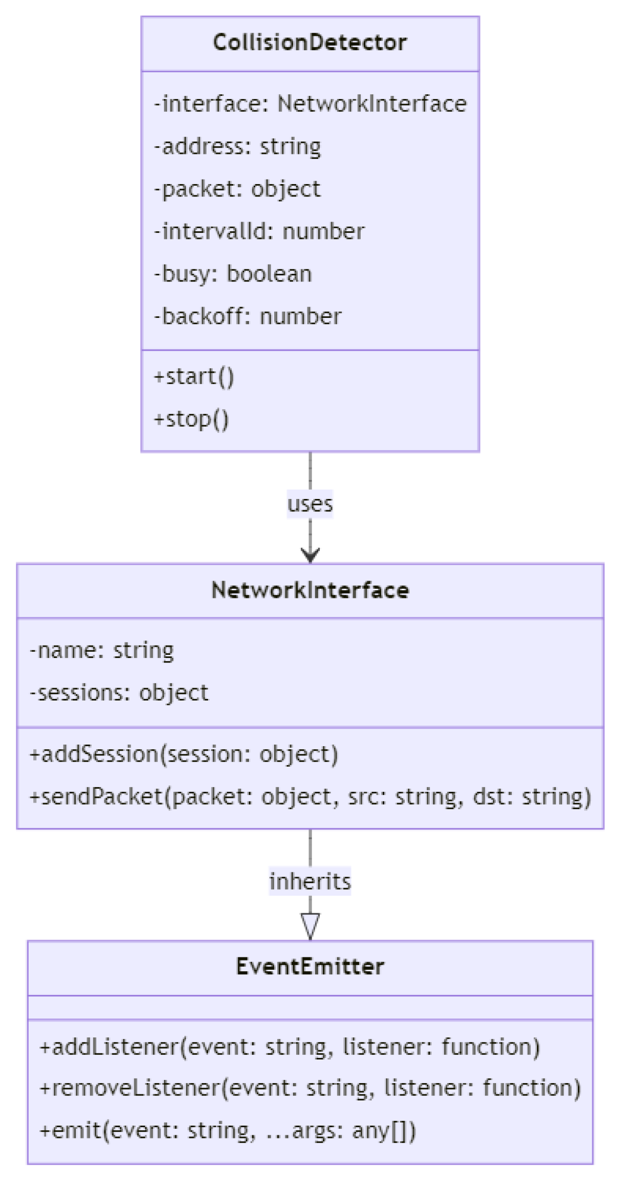 Drones 07 00289 g005 550