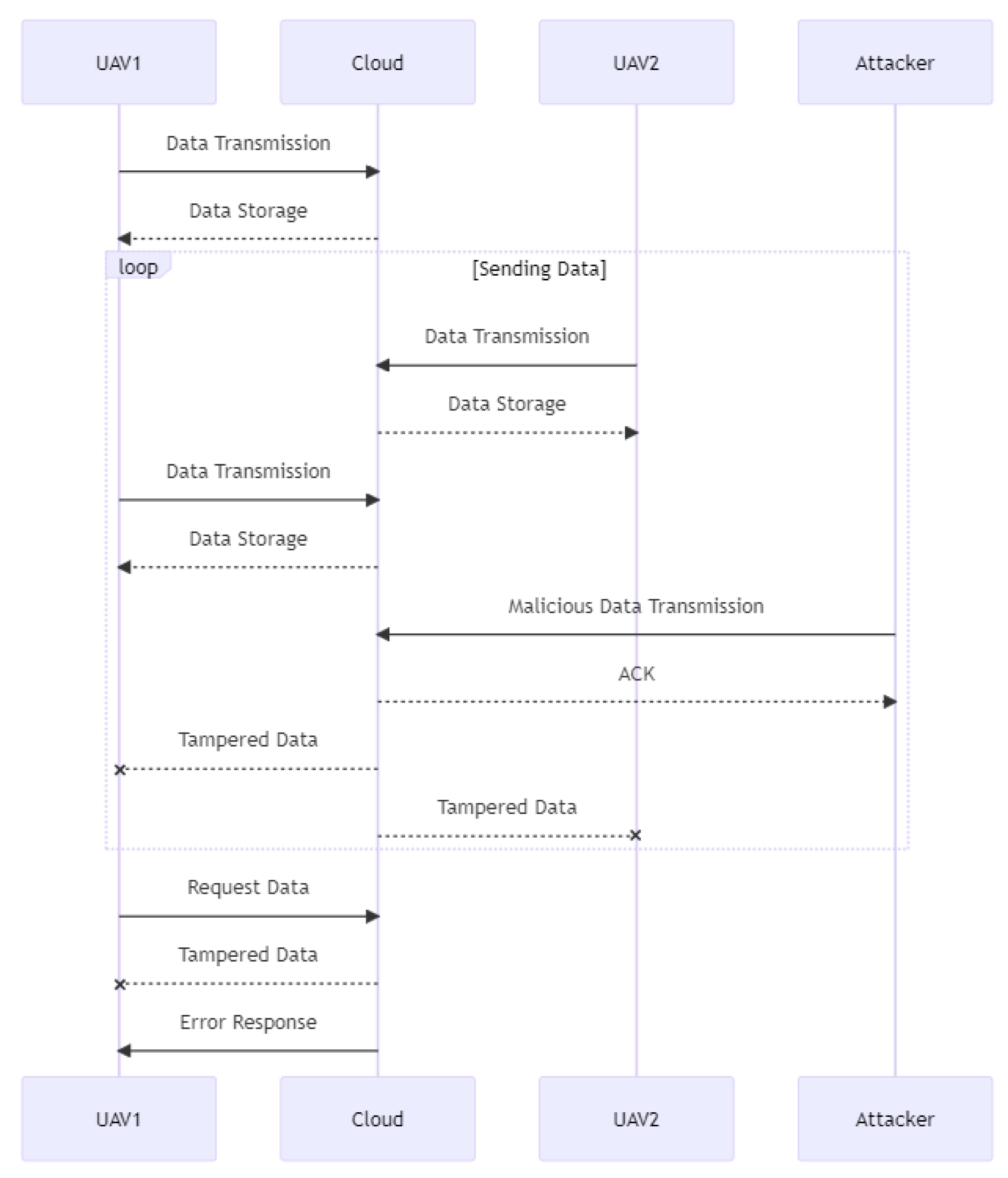 Drones 07 00289 g006 550