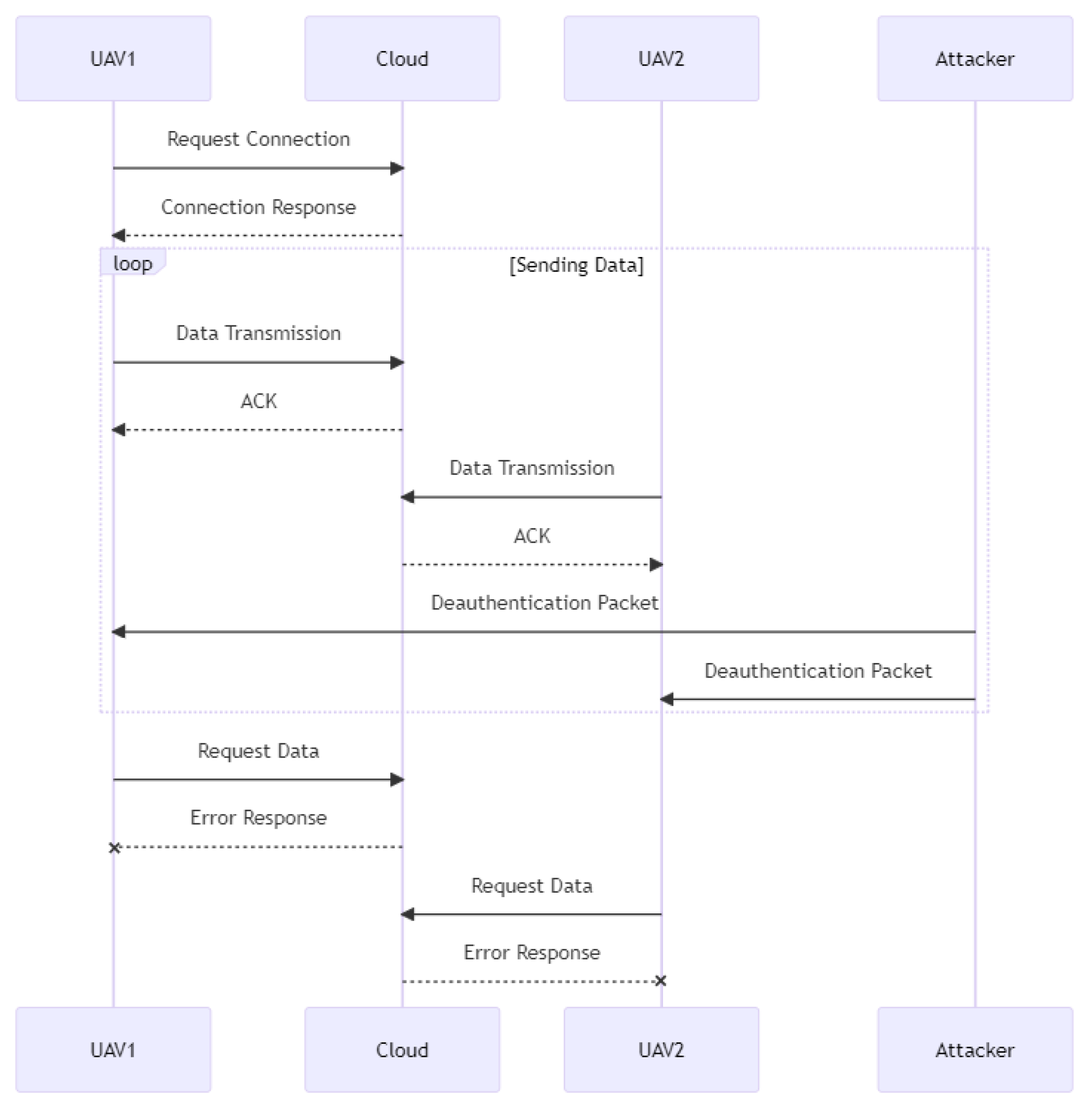 Drones 07 00289 g008 550