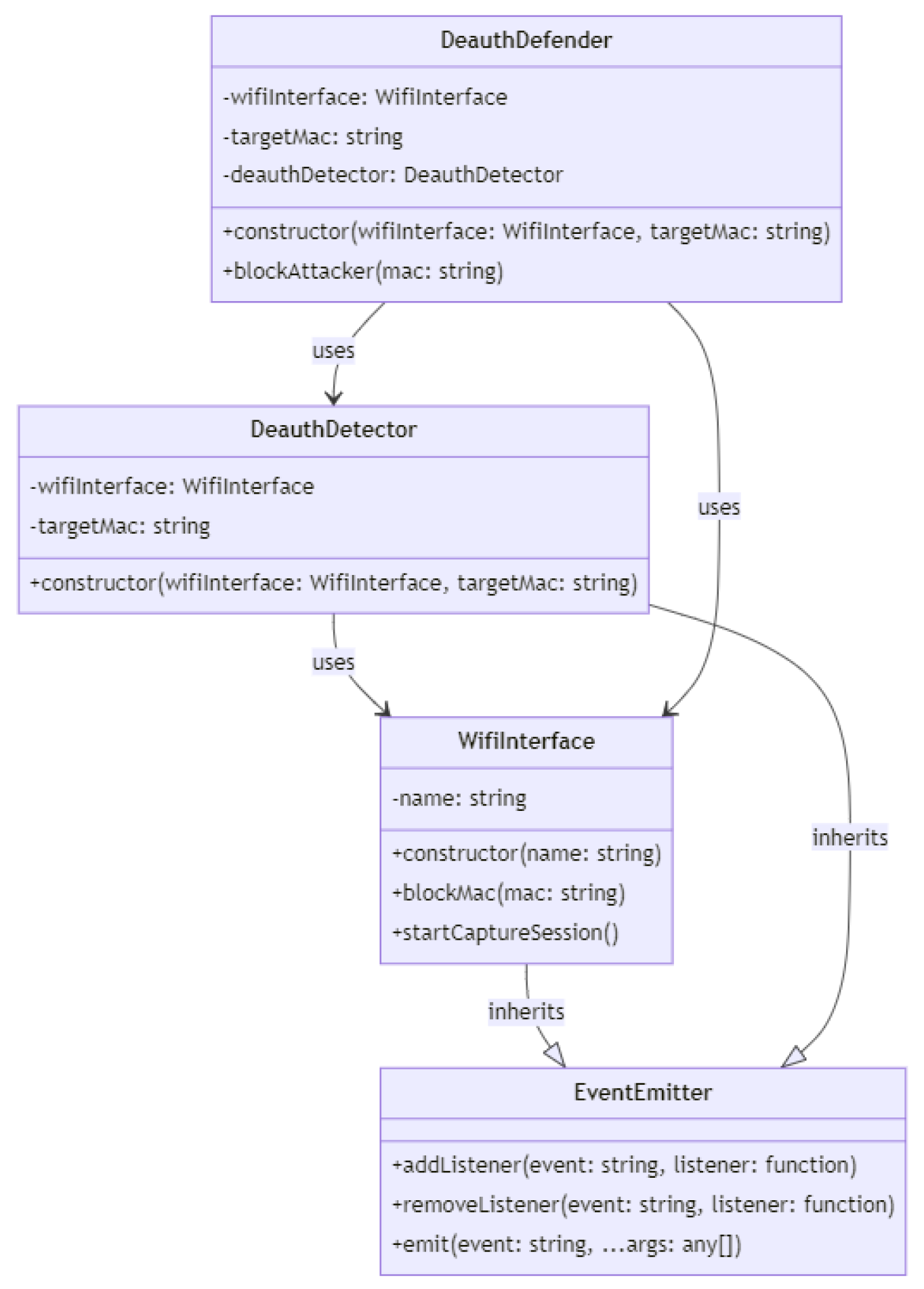 Drones 07 00289 g009 550