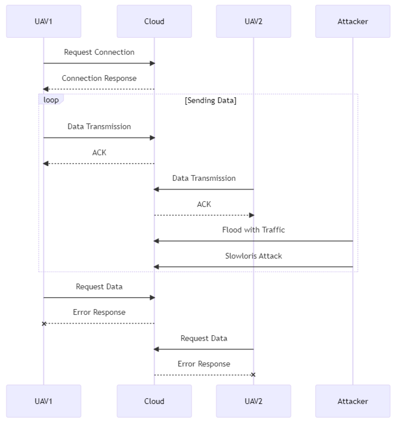 Drones 07 00289 g010 550