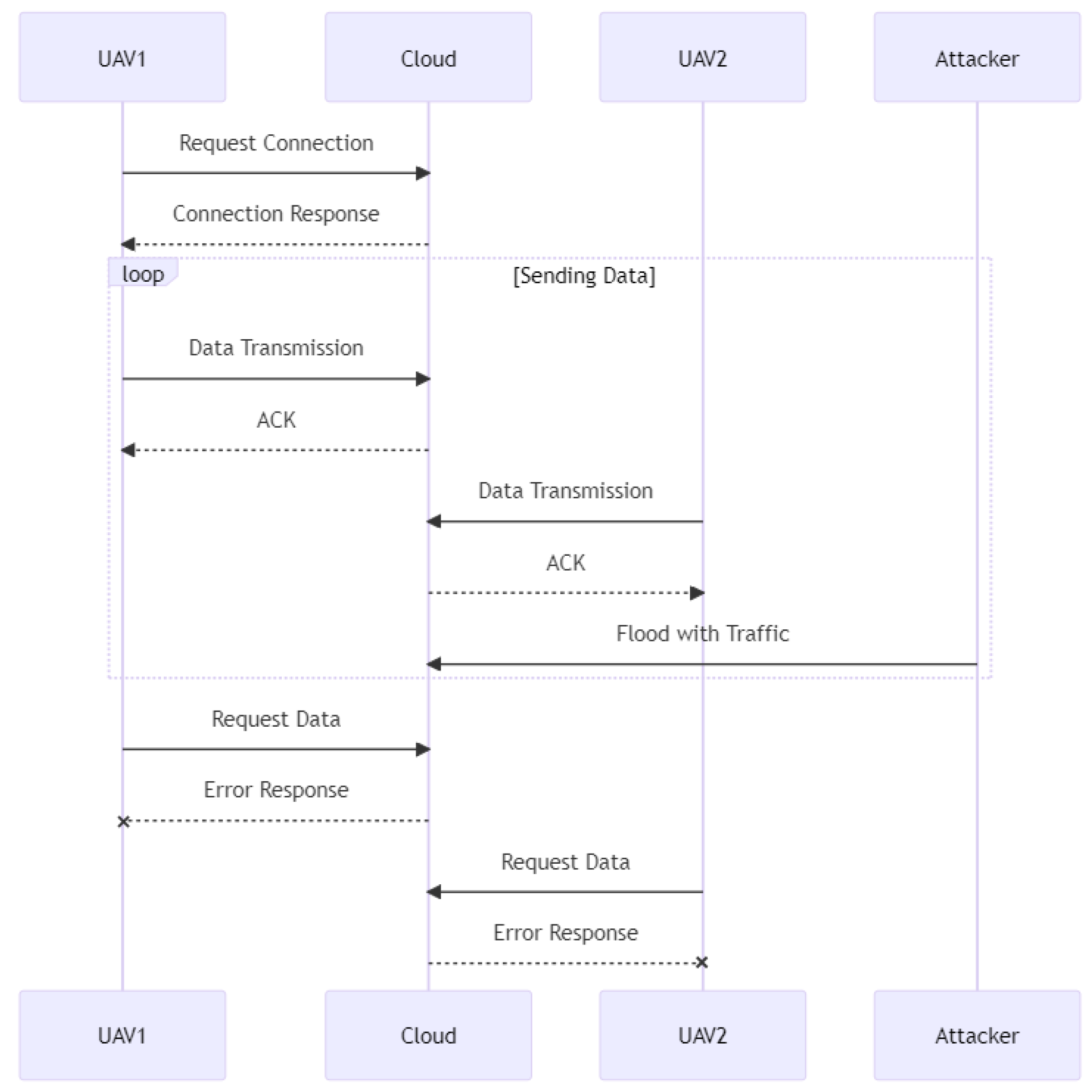 Drones 07 00289 g012 550