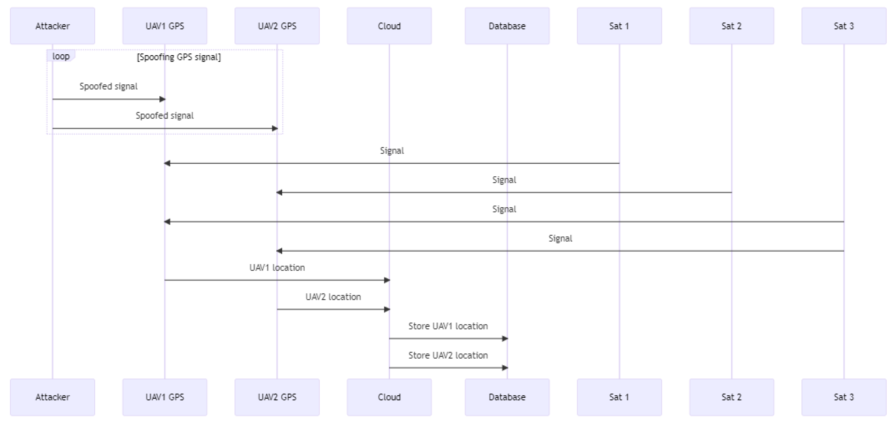 Drones 07 00289 g014 550