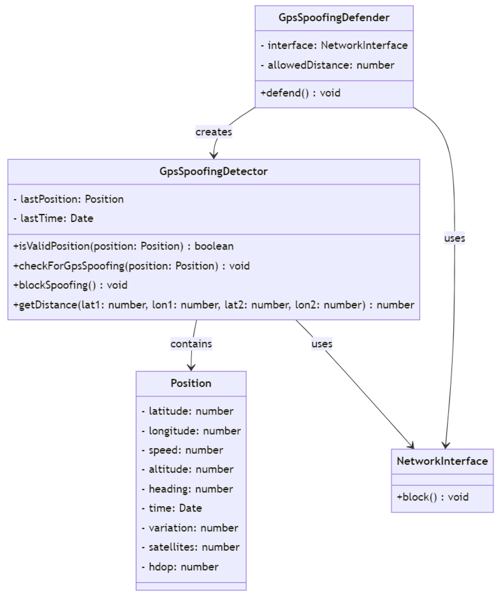 Drones 07 00289 g015 550