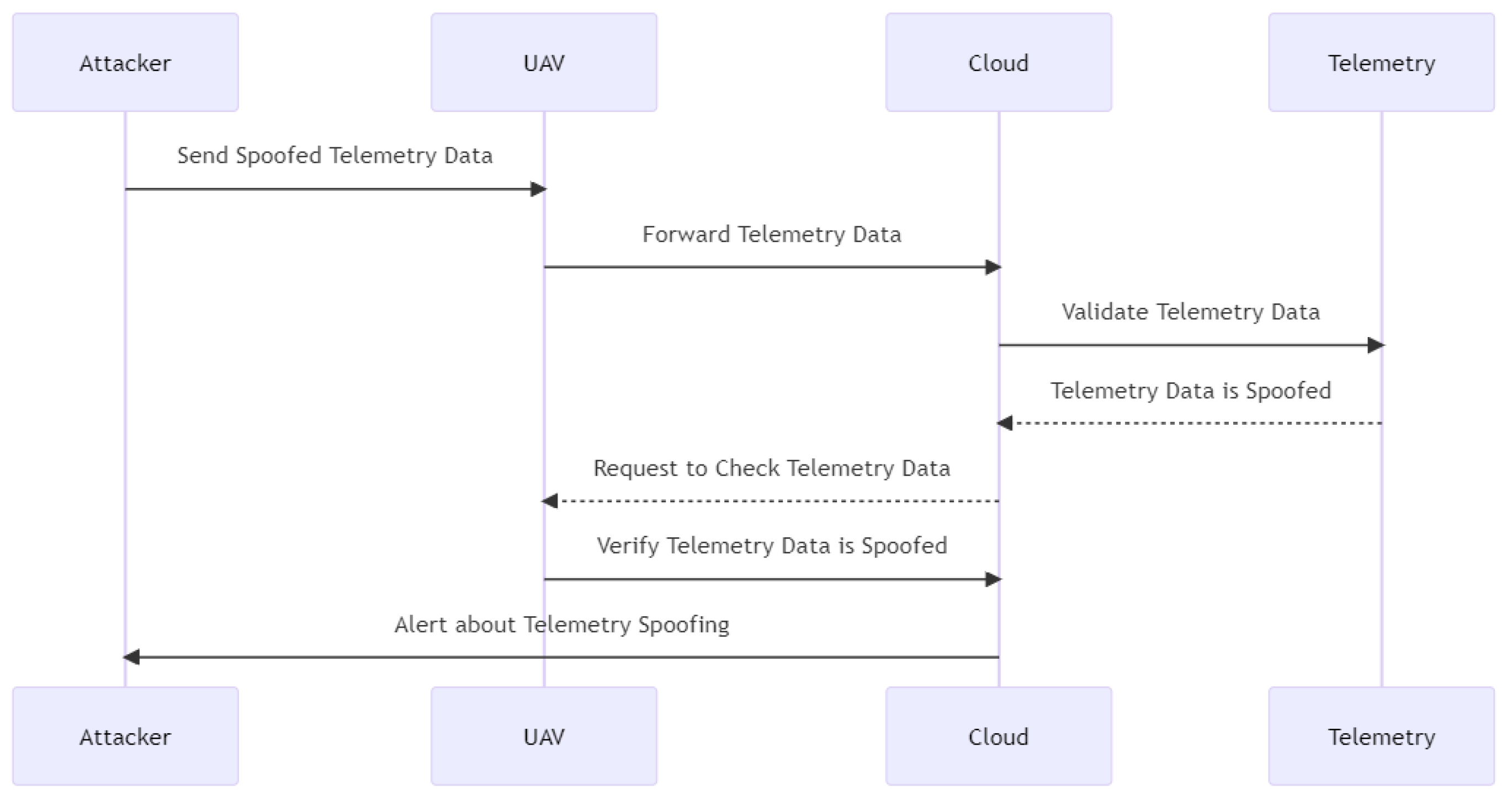 Drones 07 00289 g016 550