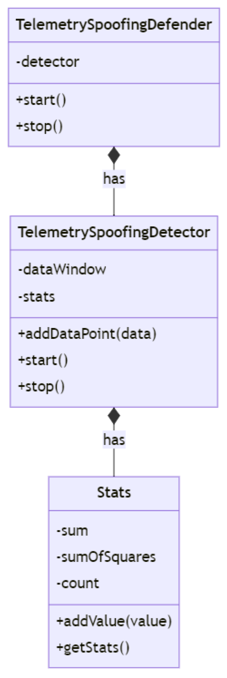 Drones 07 00289 g017 550