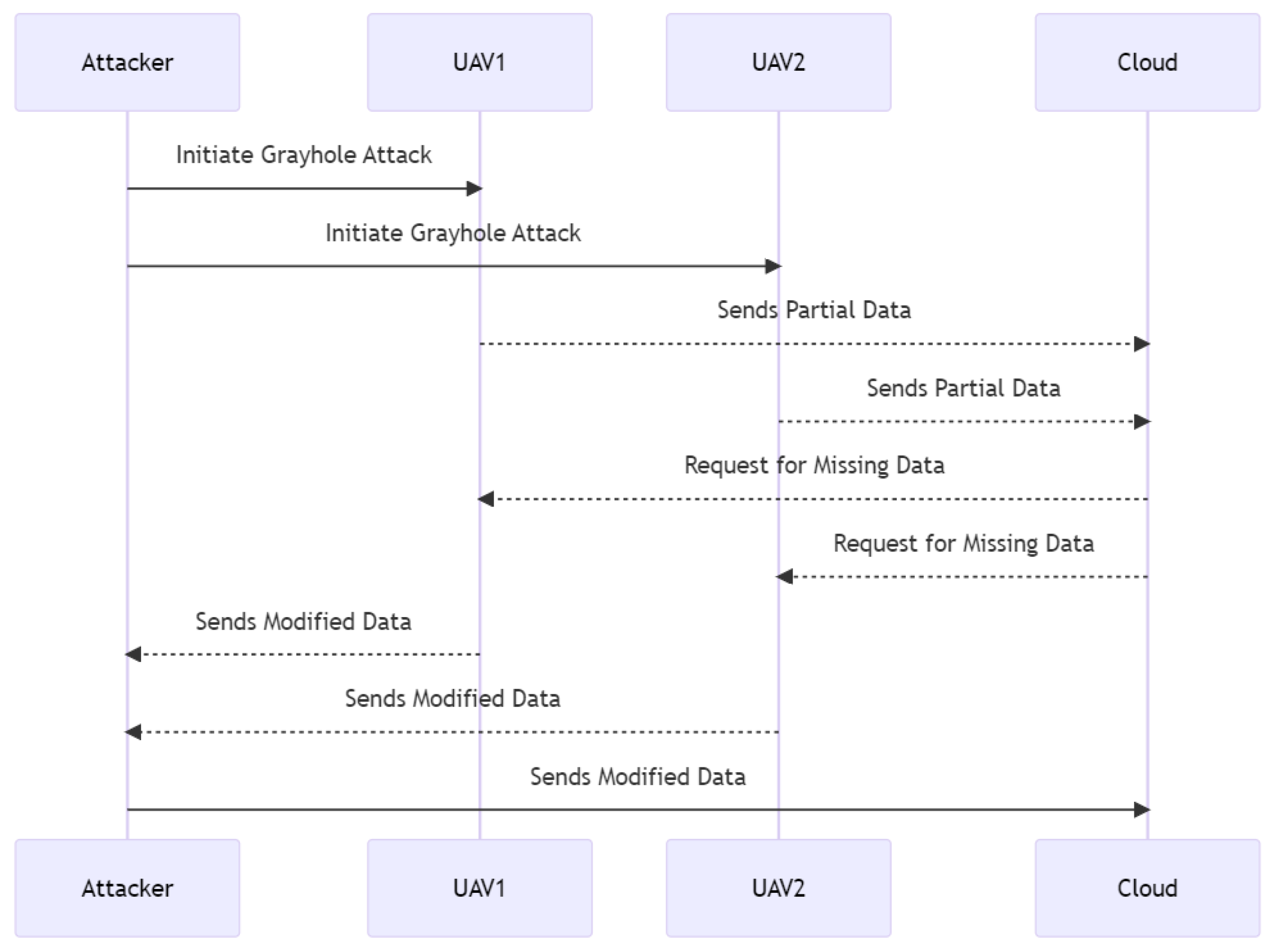 Drones 07 00289 g018 550