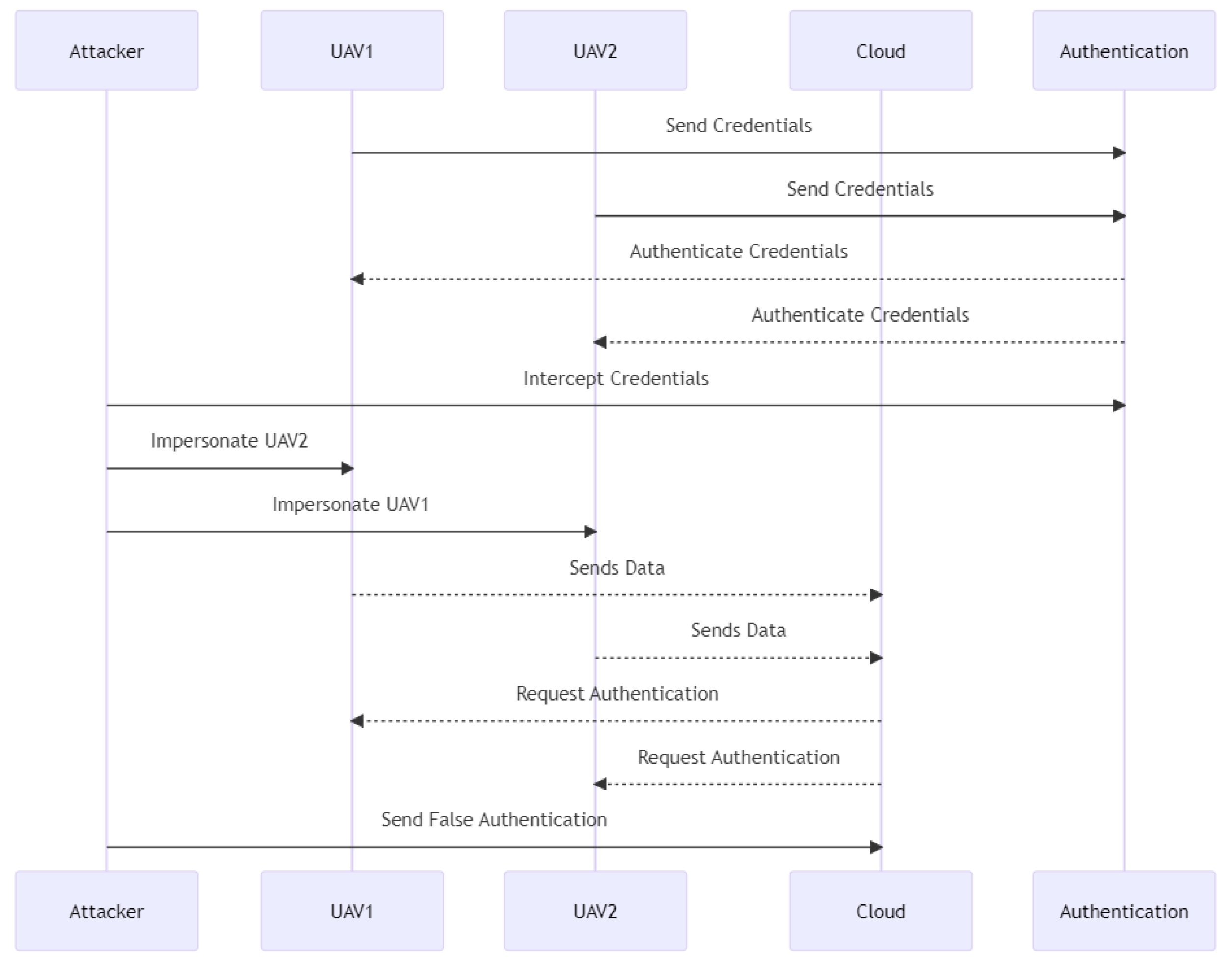 Drones 07 00289 g020 550