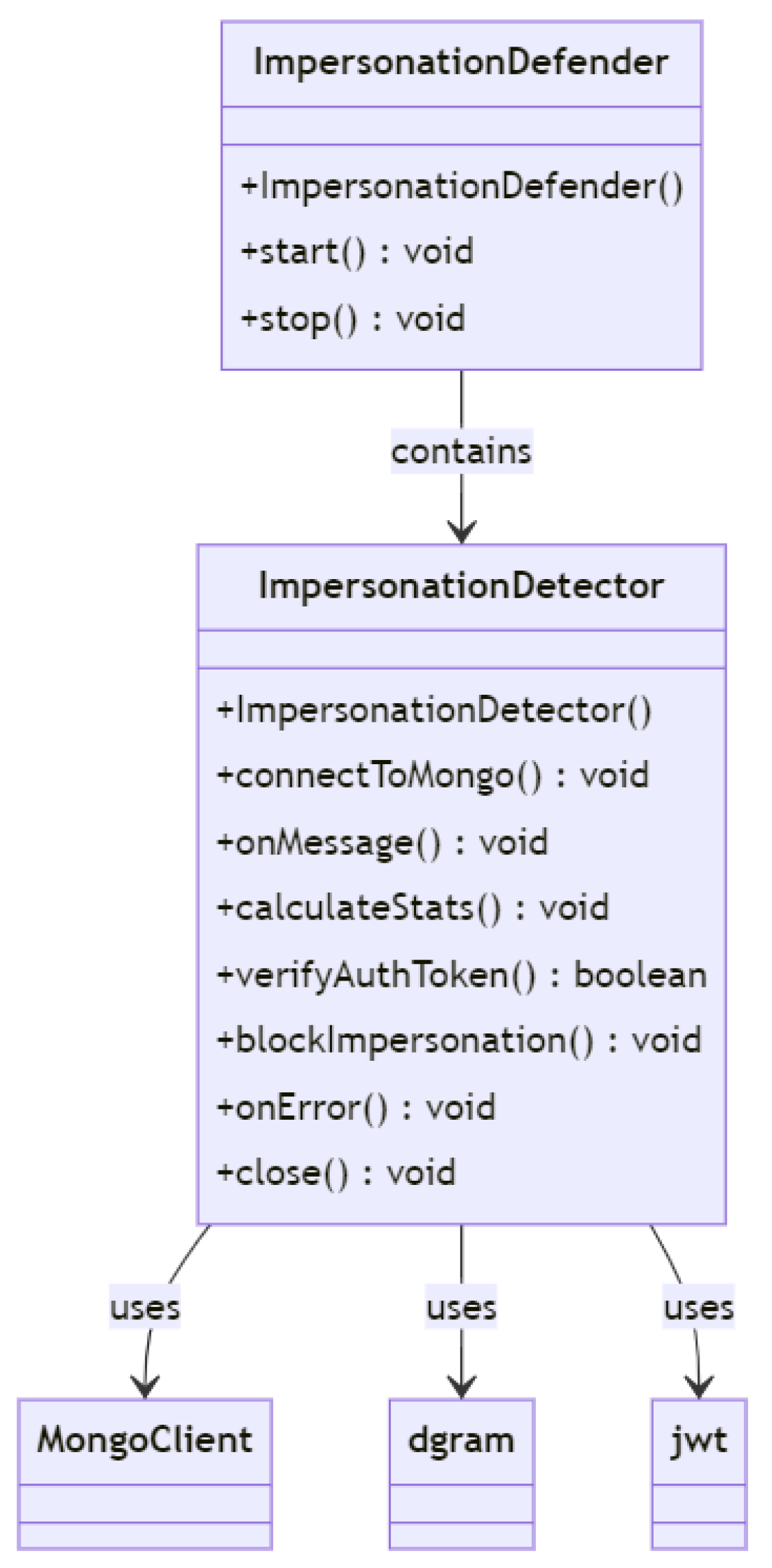 Drones 07 00289 g021 550