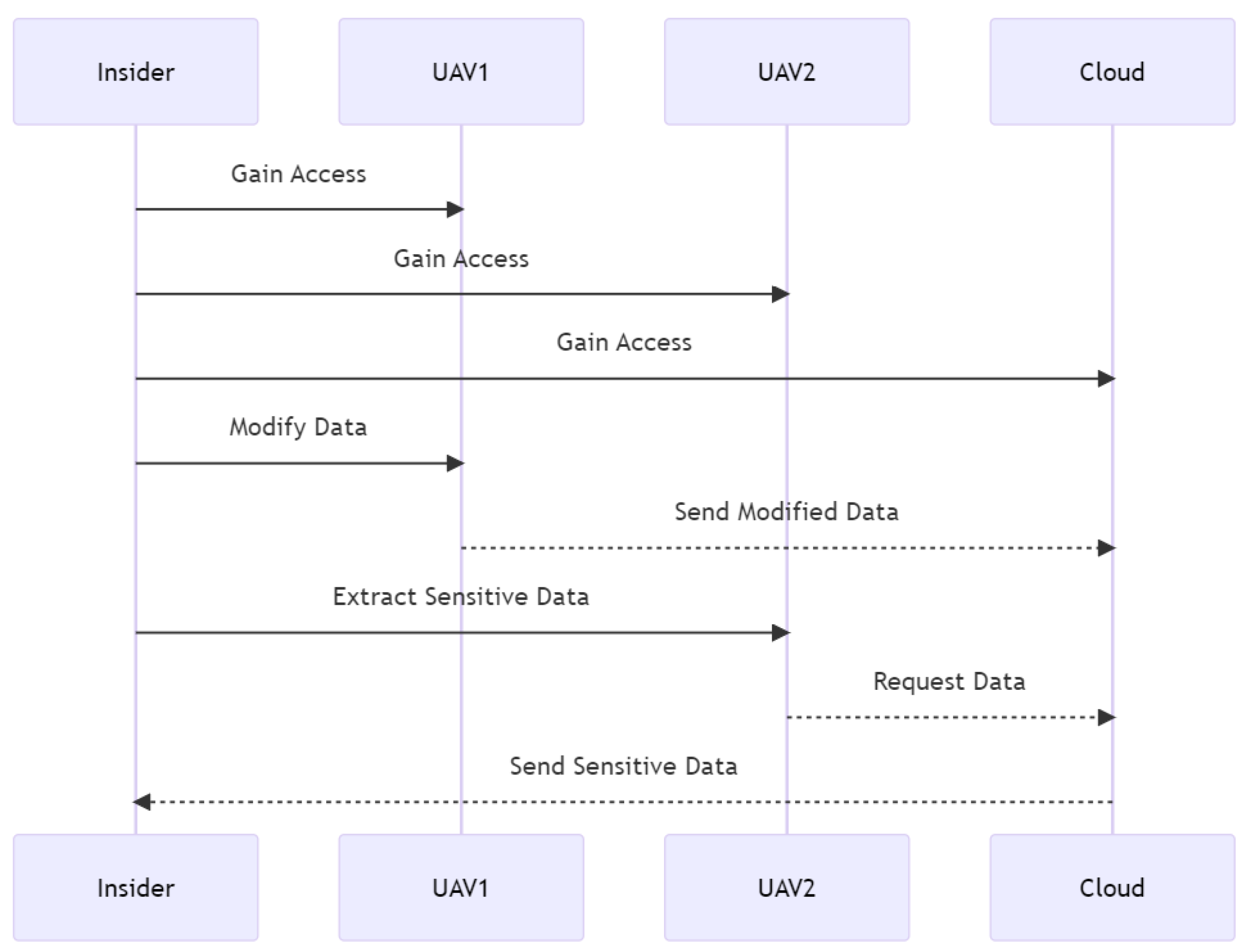 Drones 07 00289 g022 550