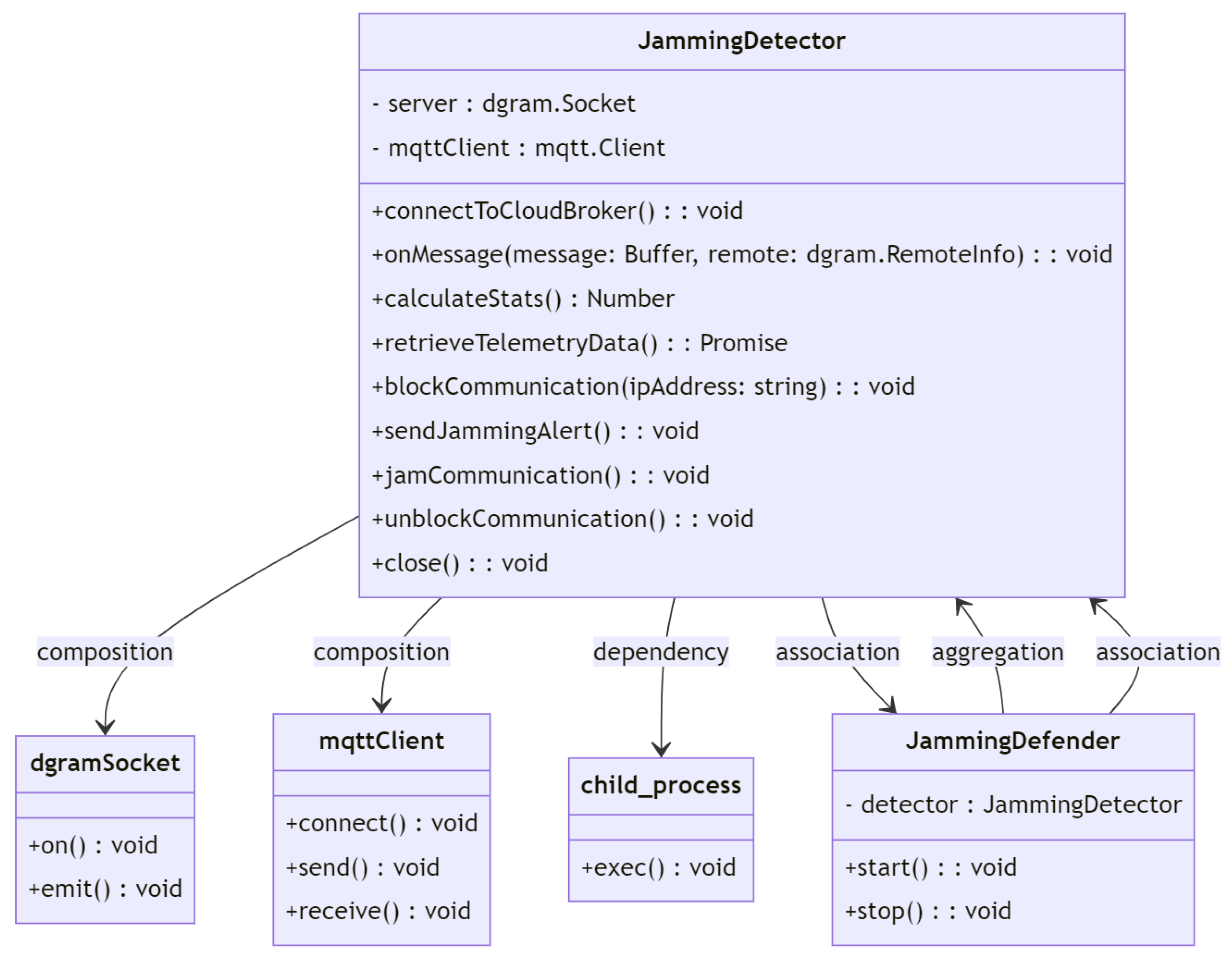 Drones 07 00289 g025 550