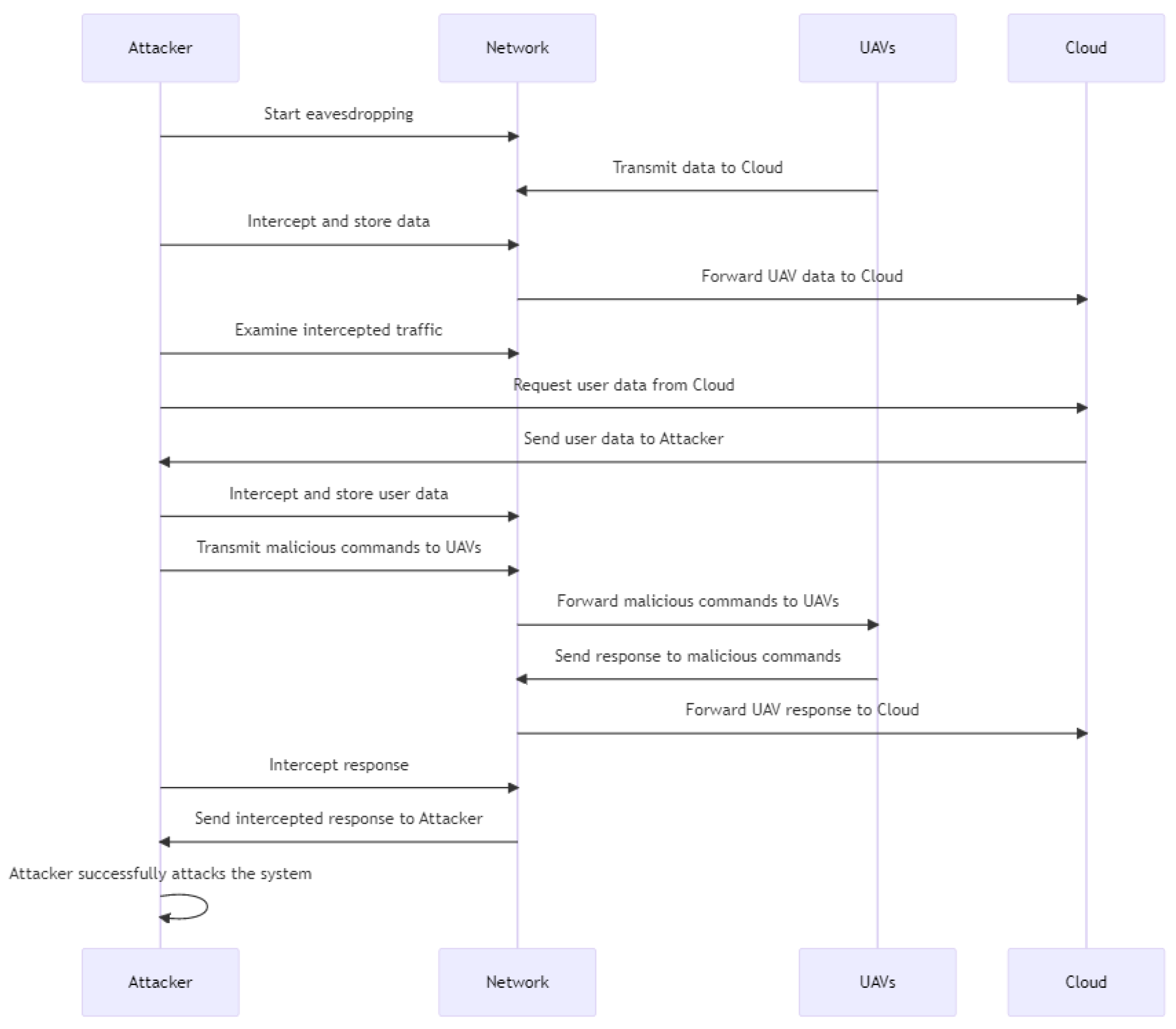 Drones 07 00289 g026 550