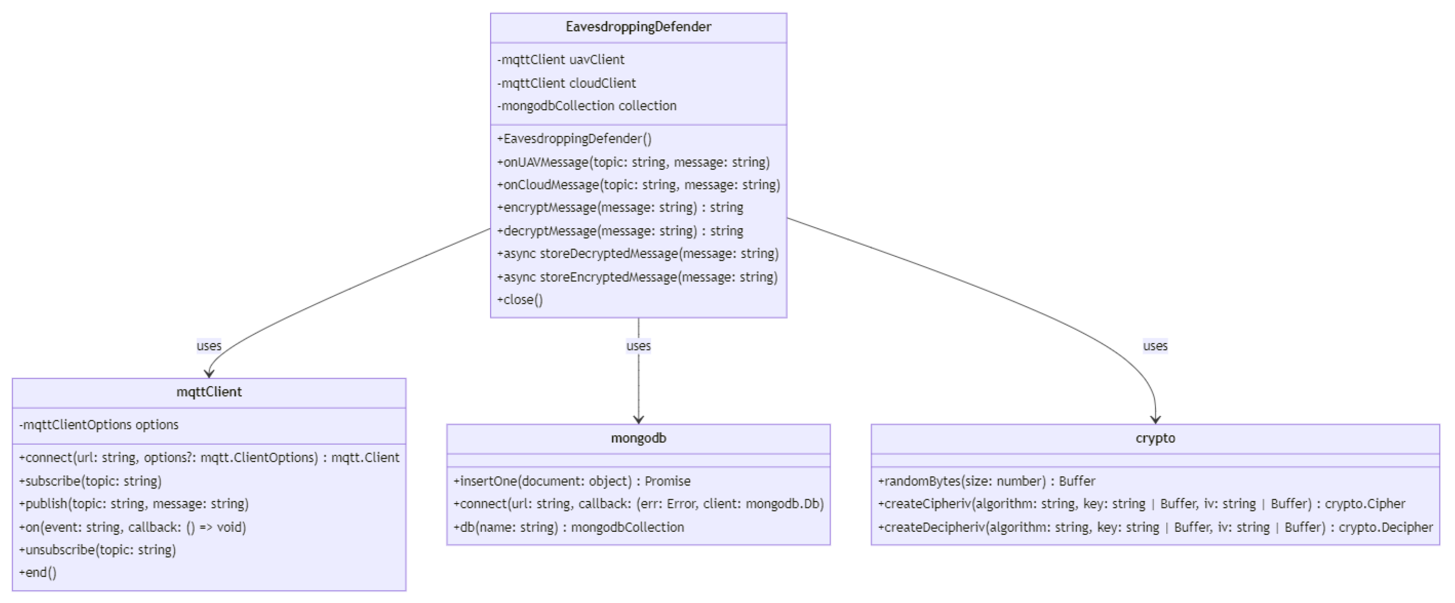 Drones 07 00289 g027 550